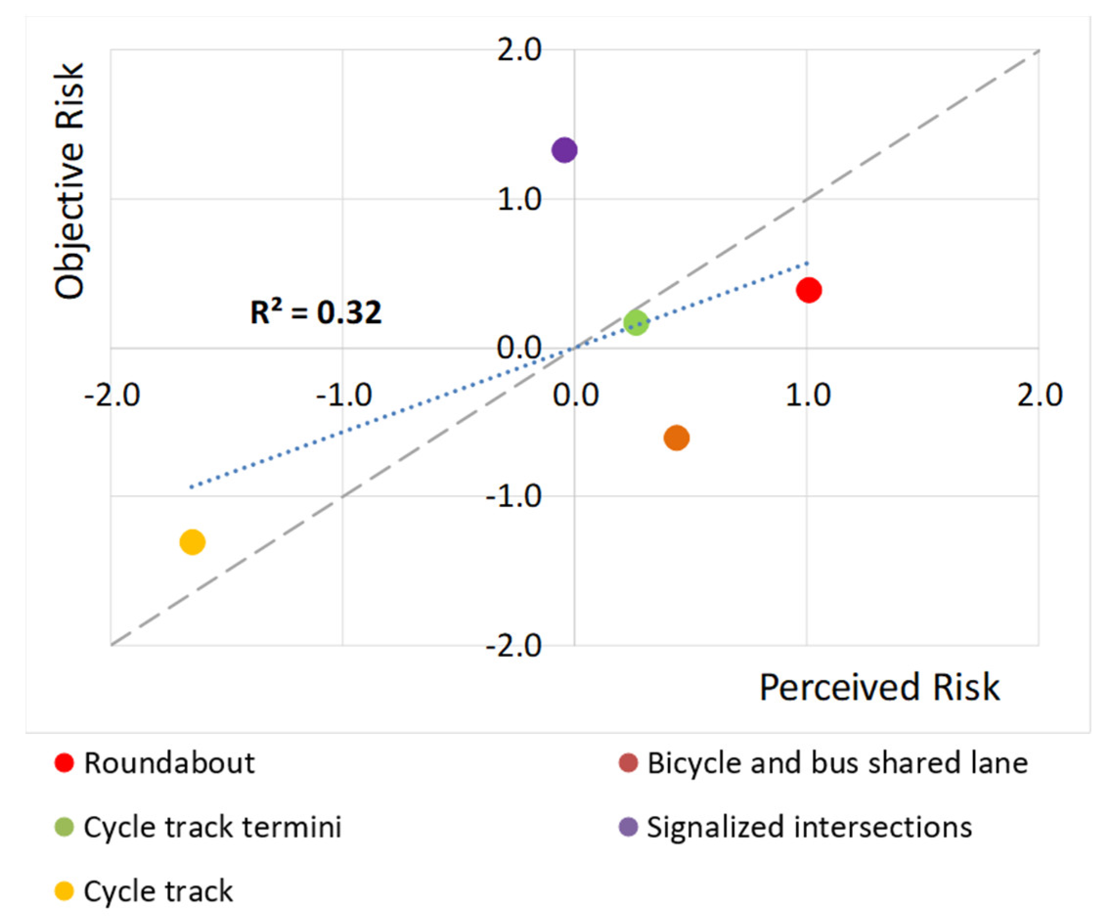 Infrastructures 06 00154 g008