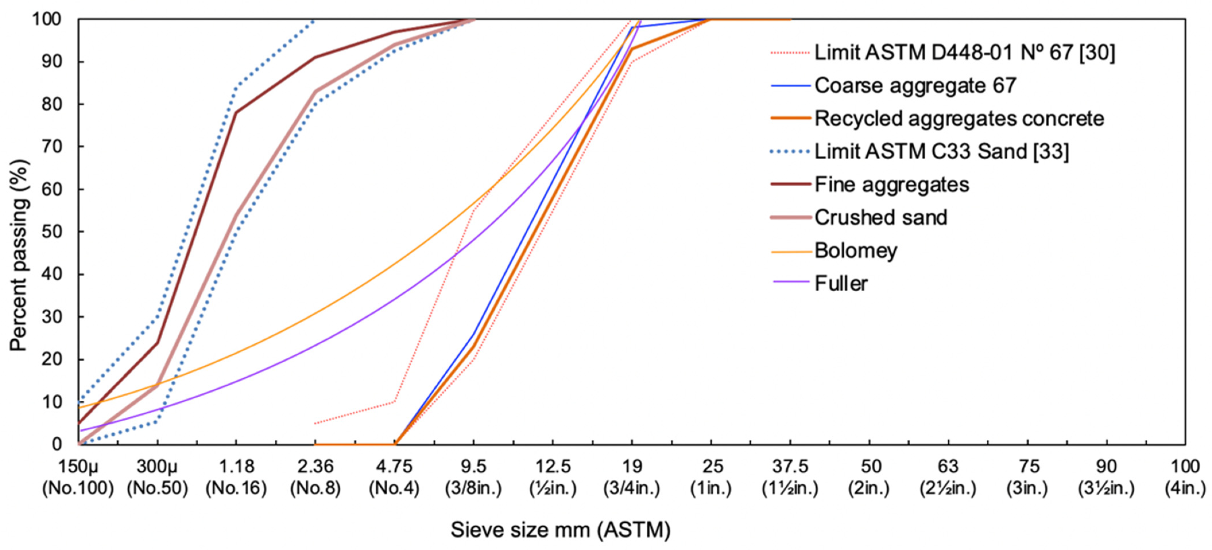 Infrastructures 06 00155 g001