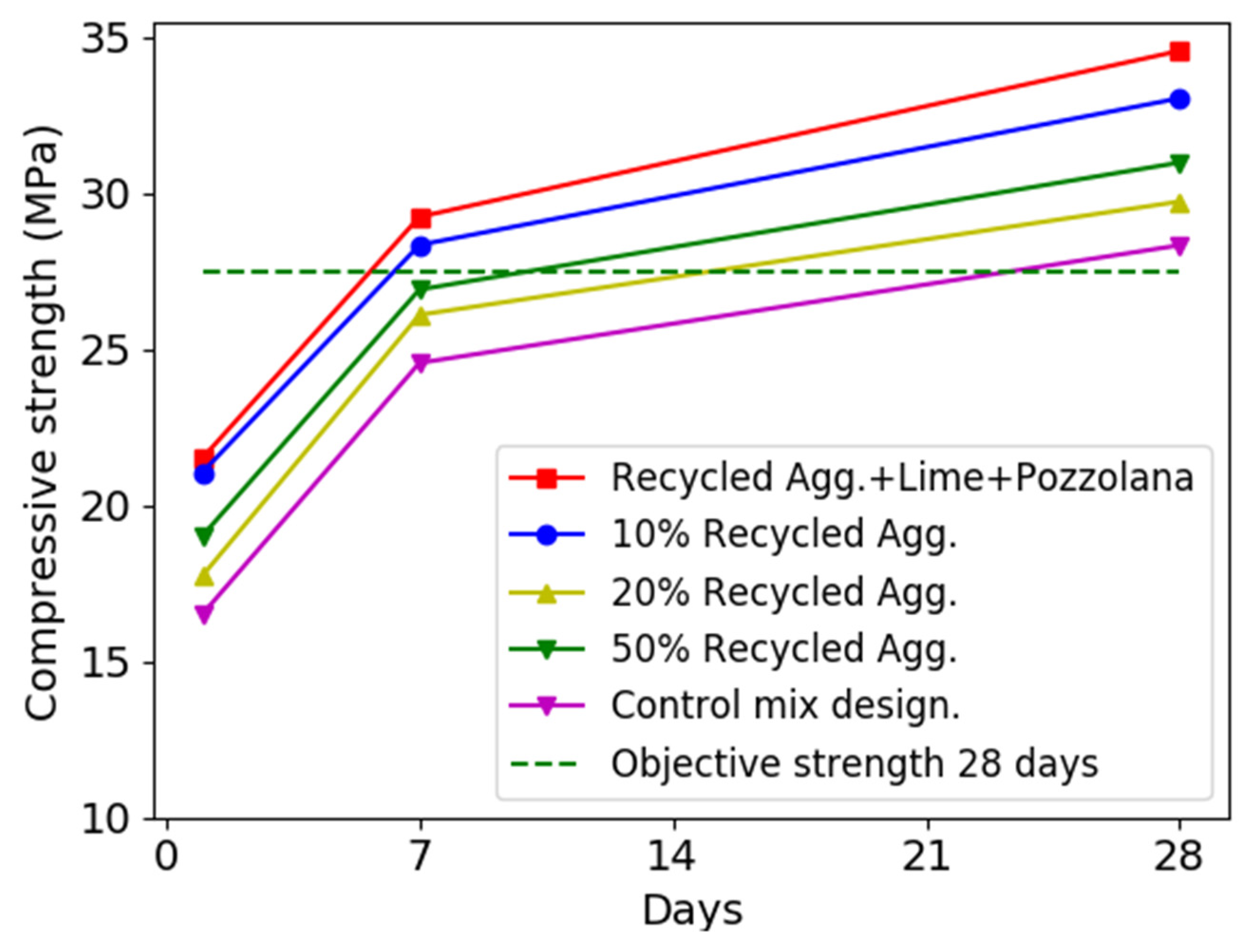 Infrastructures 06 00155 g005