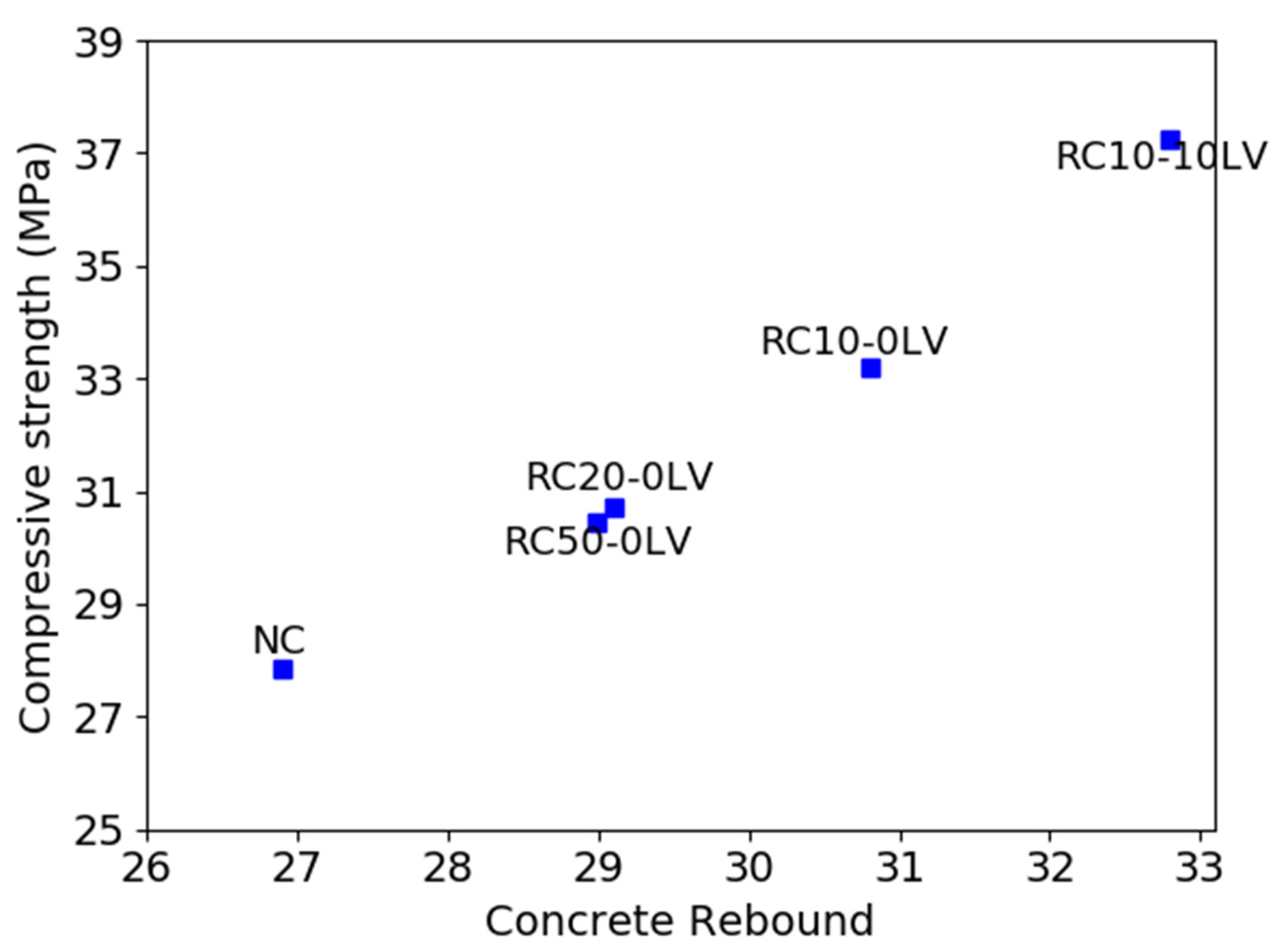 Infrastructures 06 00155 g006
