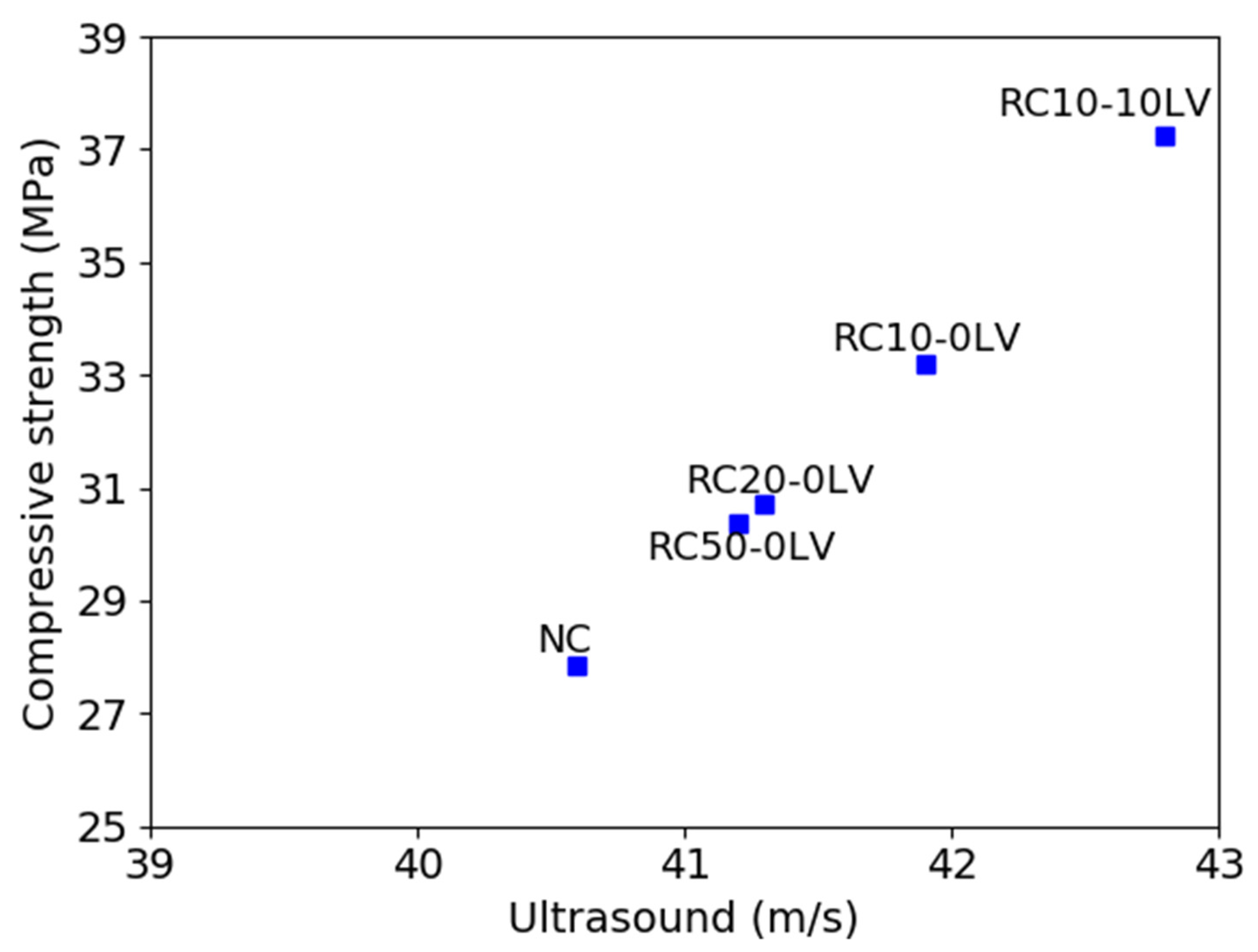 Infrastructures 06 00155 g007