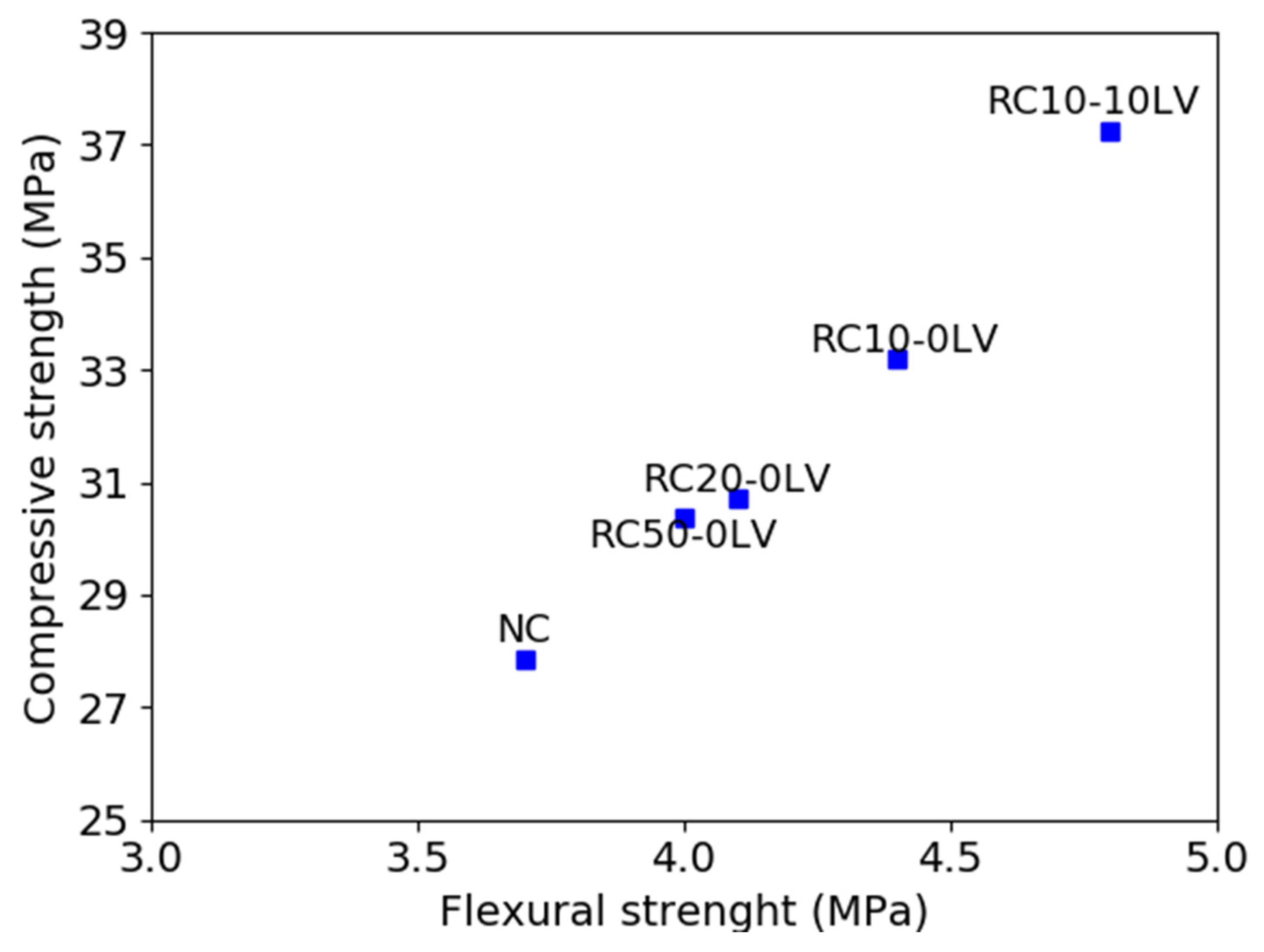 Infrastructures 06 00155 g008