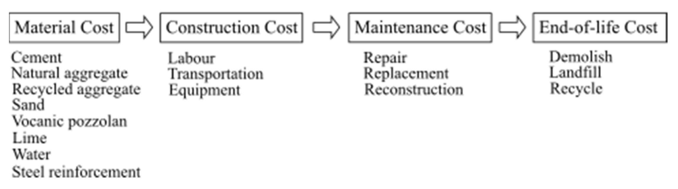 Infrastructures 06 00155 g009