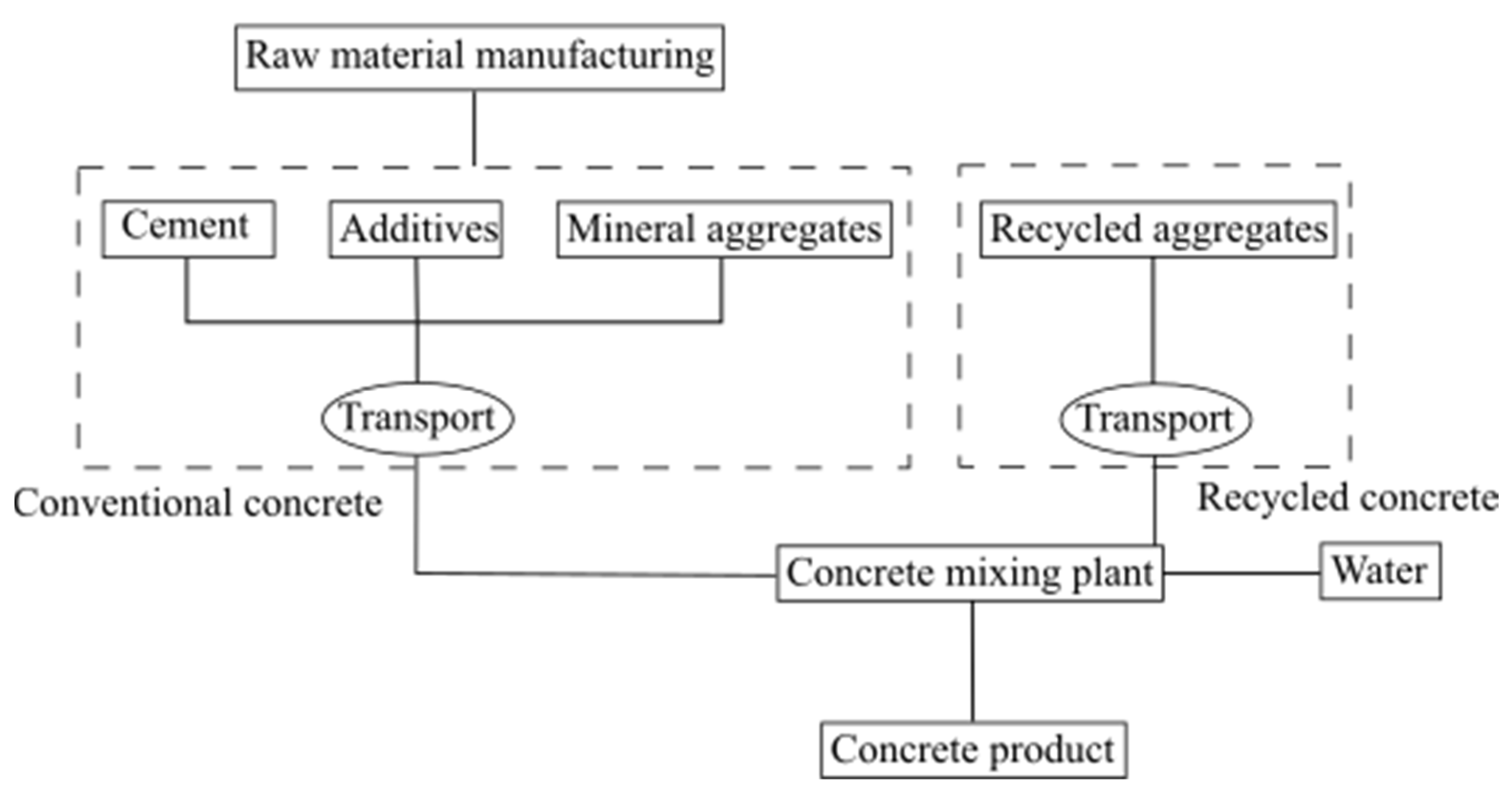 Infrastructures 06 00155 g010