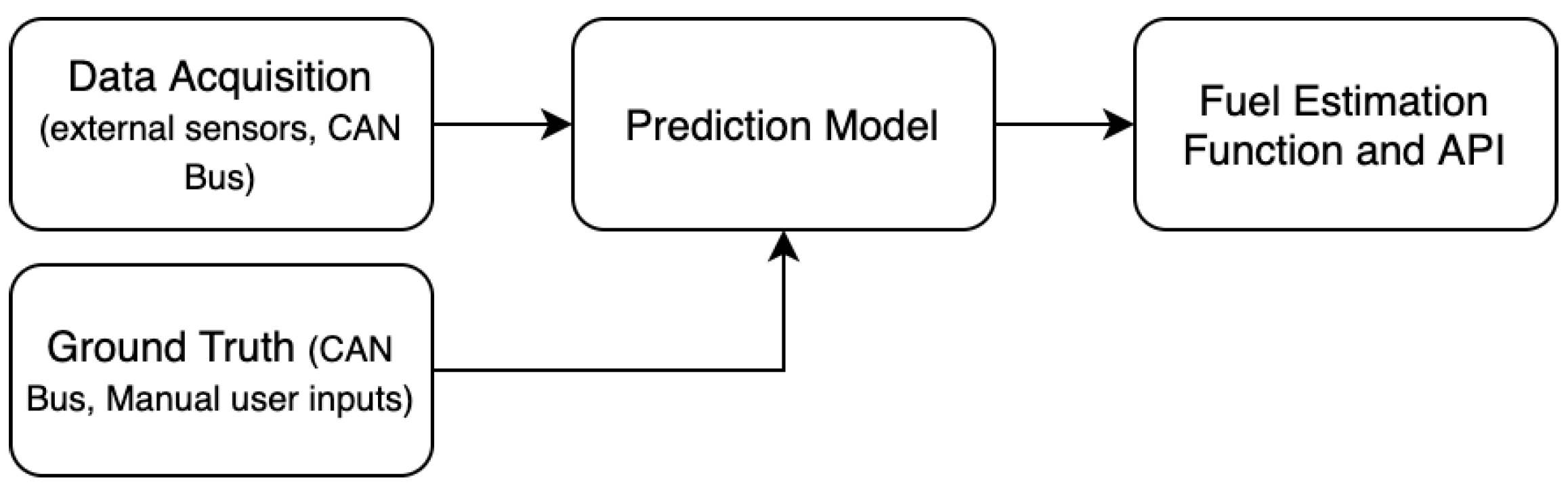 Infrastructures 06 00157 g001