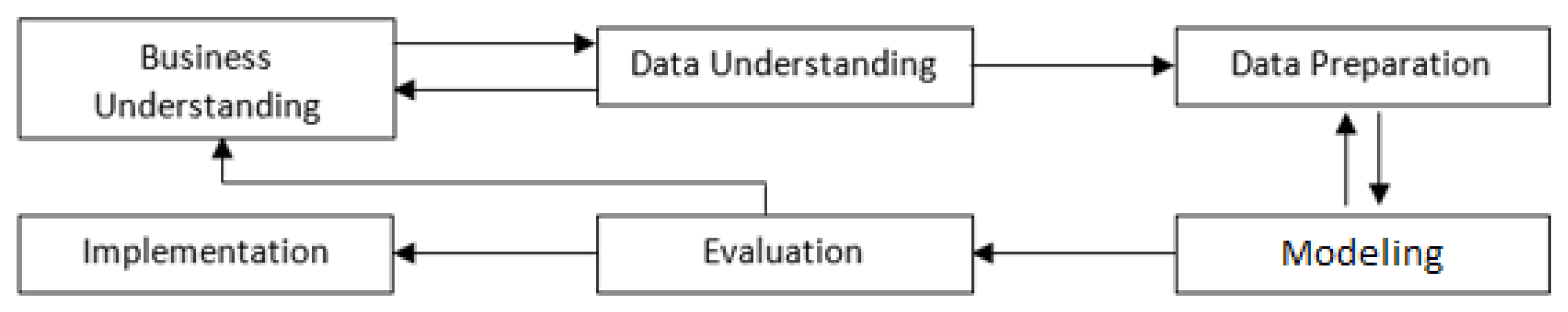 Infrastructures 06 00157 g002