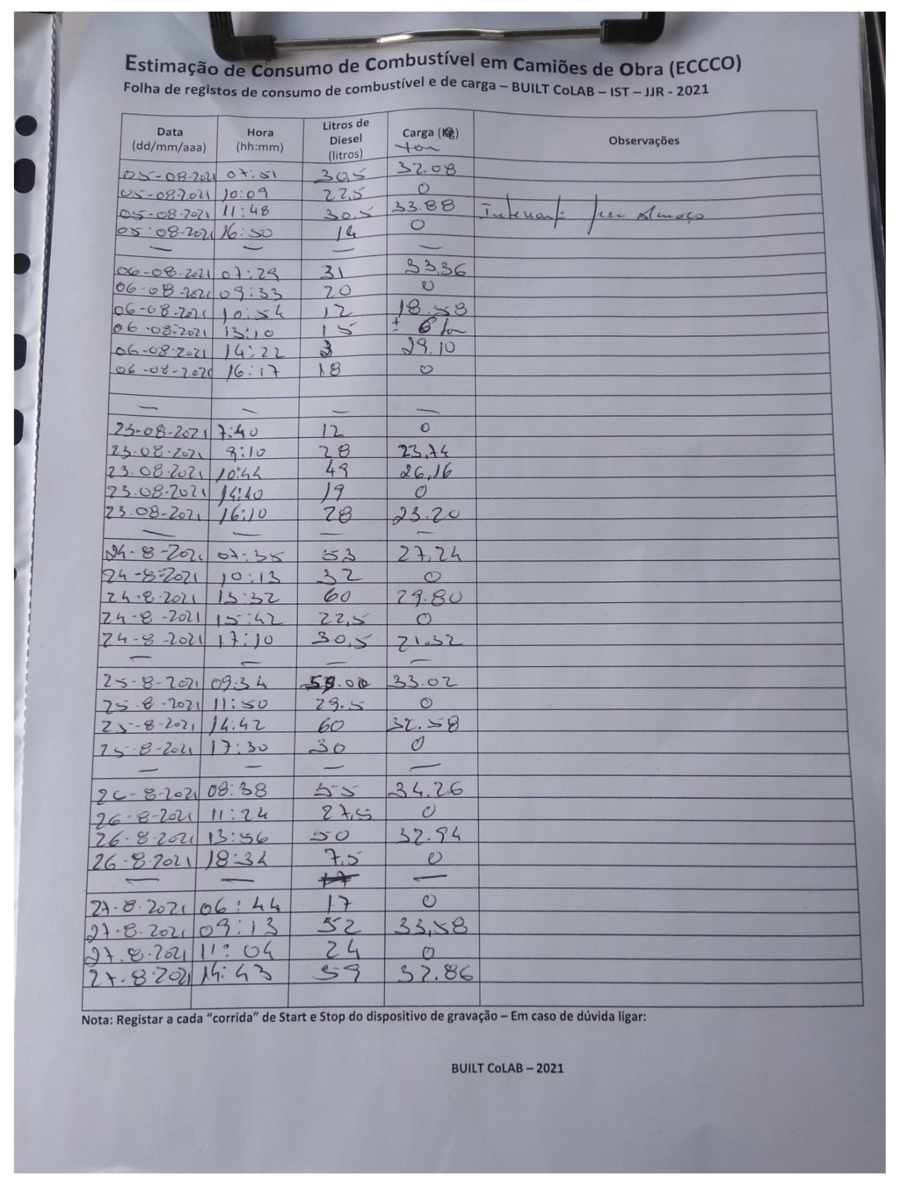 Infrastructures 06 00157 g004