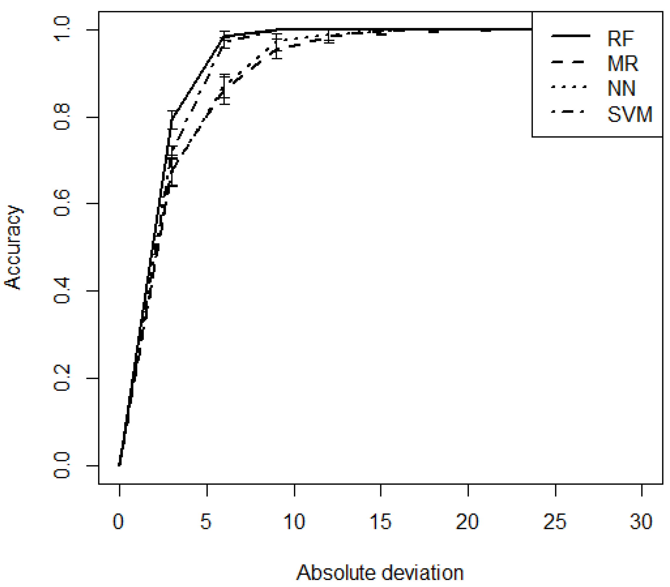 Infrastructures 06 00157 g007