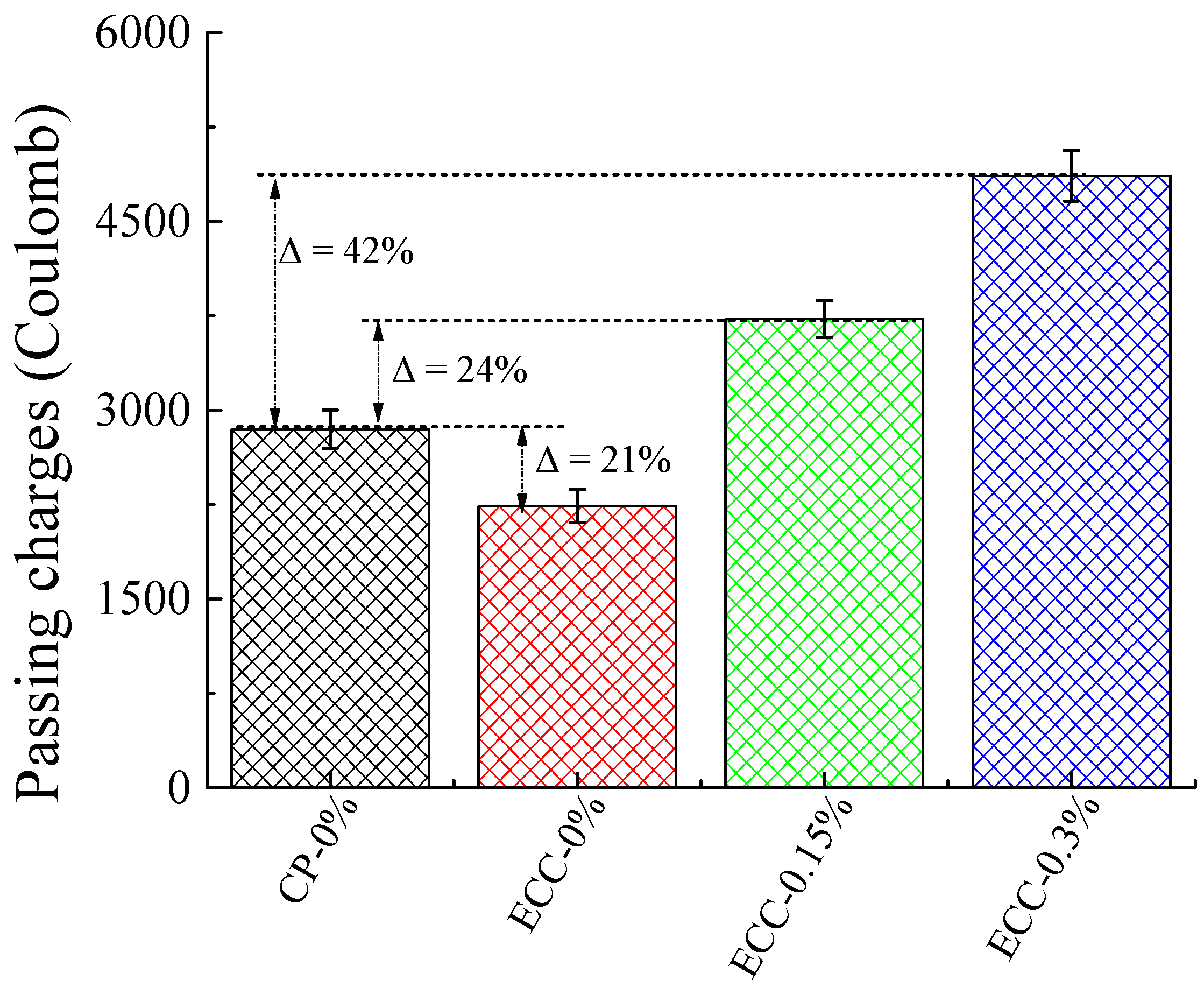 Infrastructures 06 00161 g005