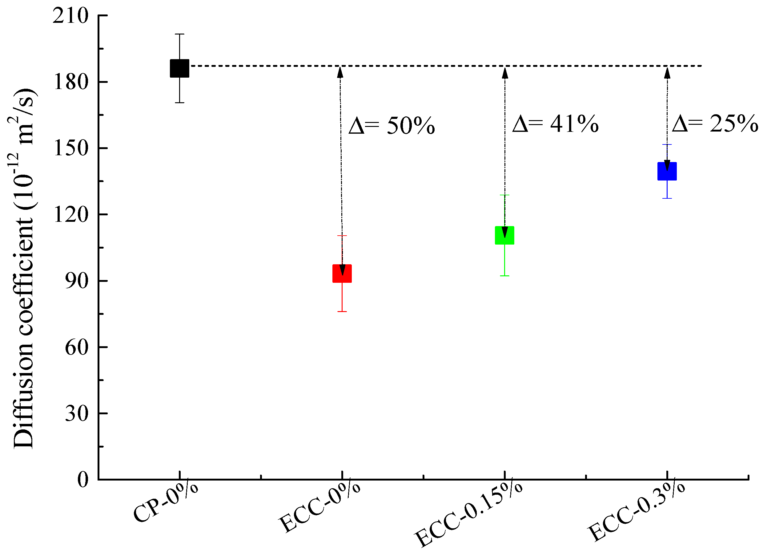 Infrastructures 06 00161 g007