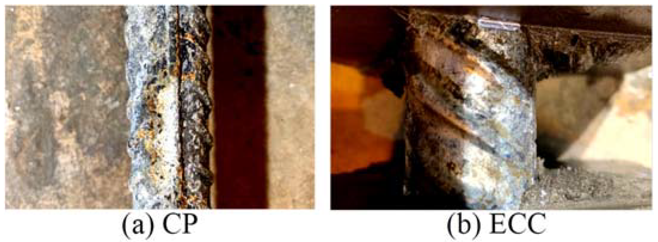 Infrastructures 06 00161 g009