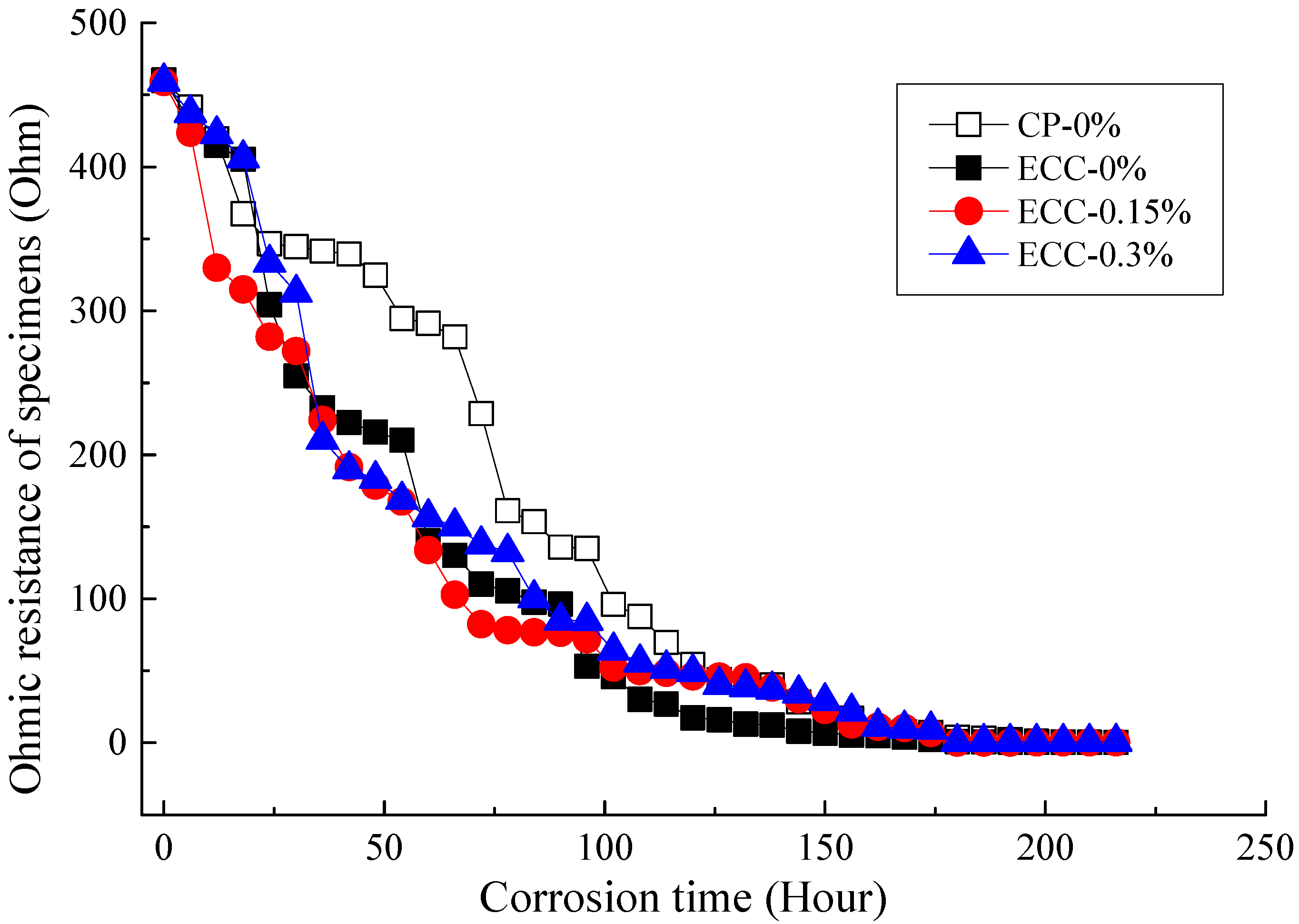 Infrastructures 06 00161 g010