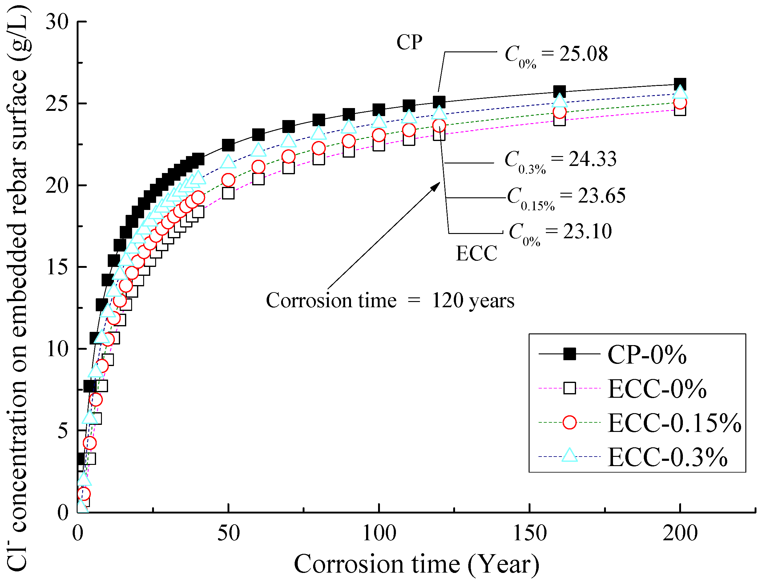 Infrastructures 06 00161 g012