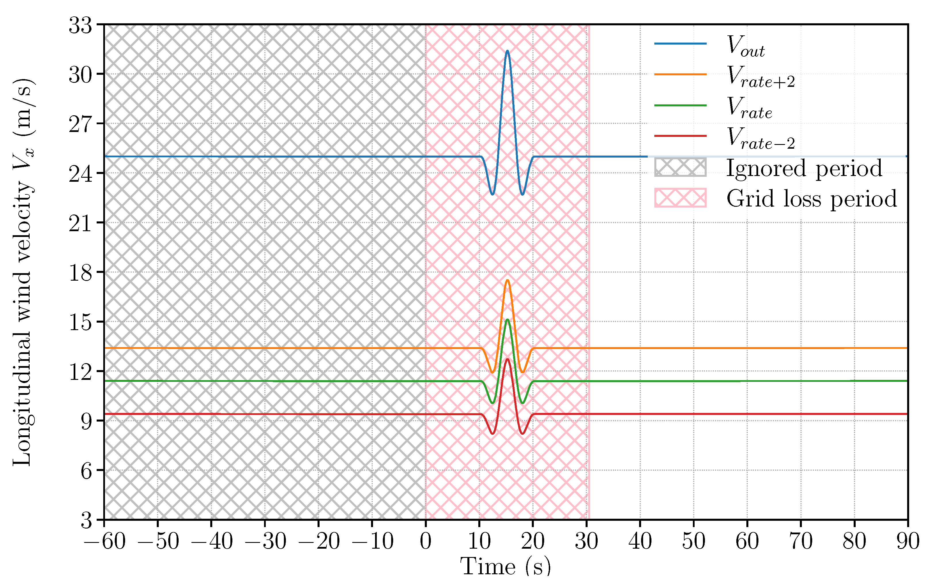 Infrastructures 06 00162 g004