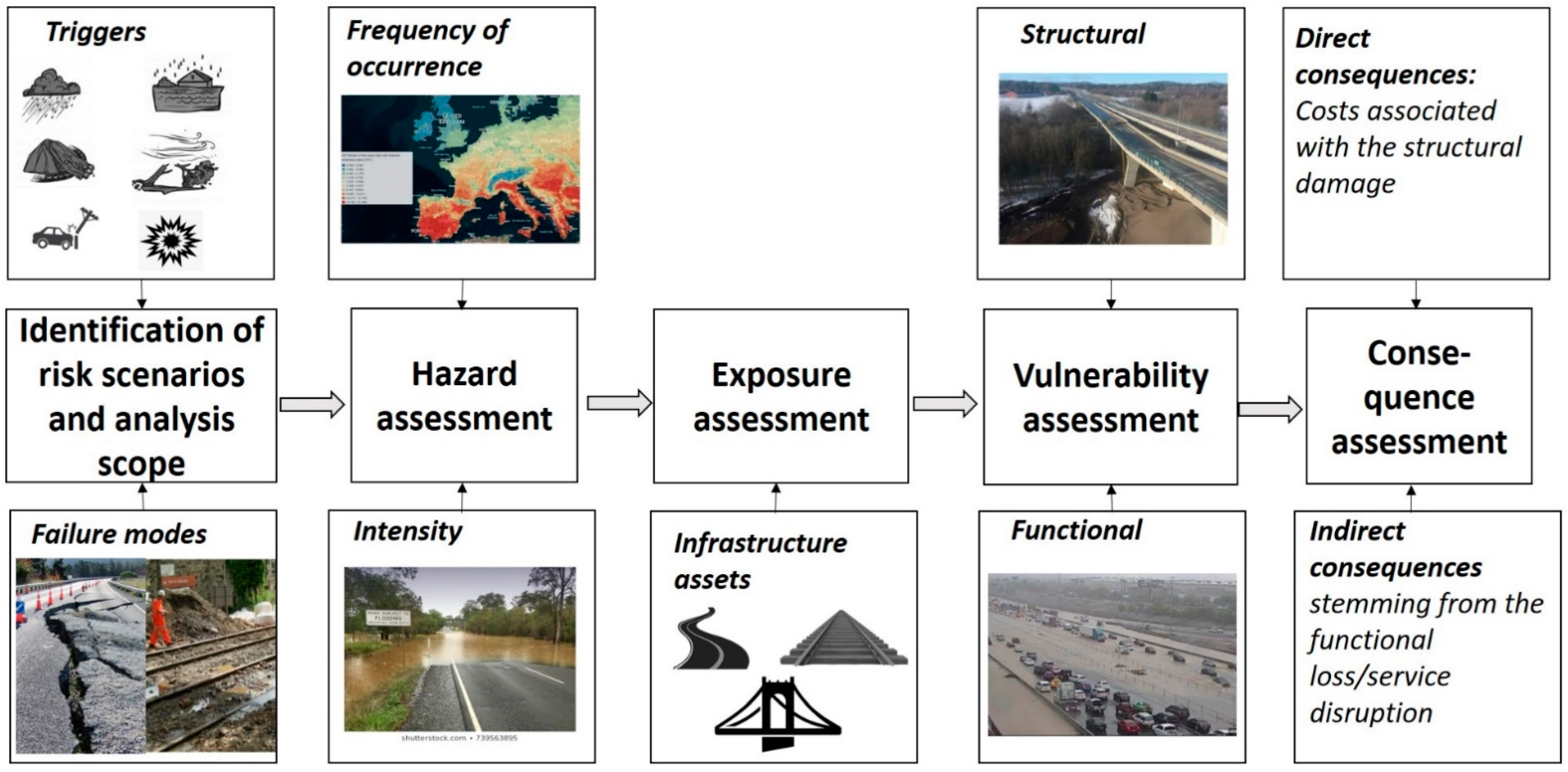 Infrastructures 06 00163 g002