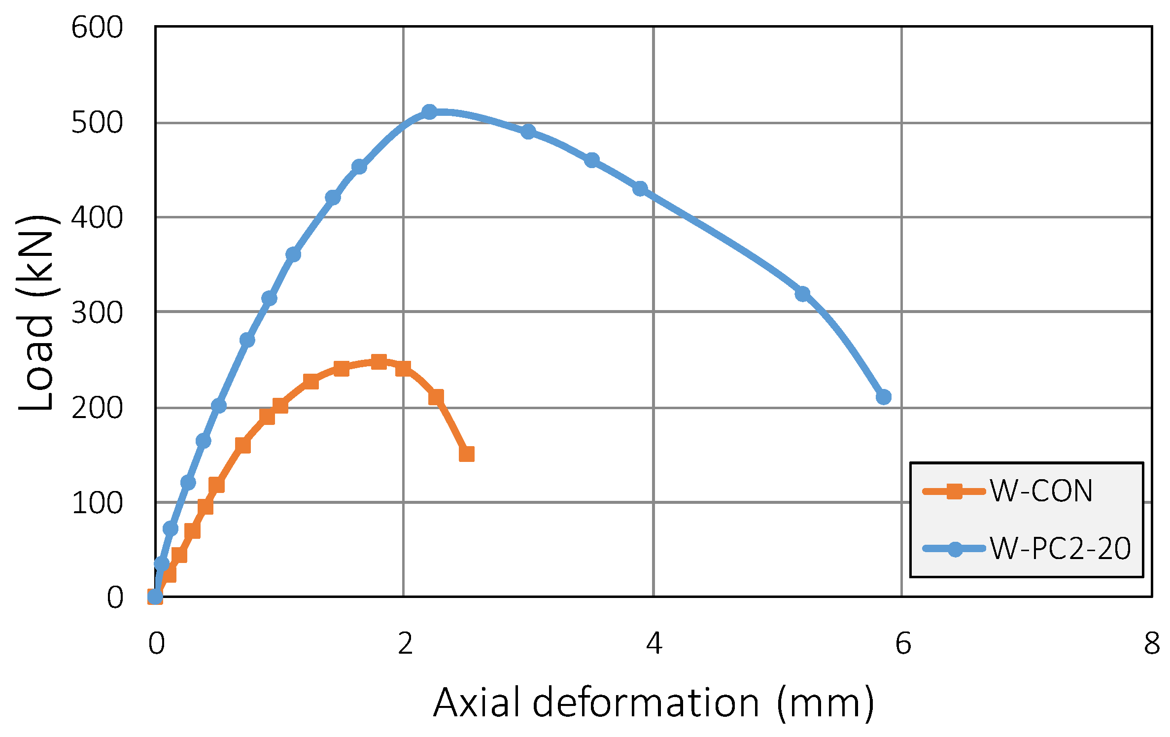 Infrastructures 06 00166 g014