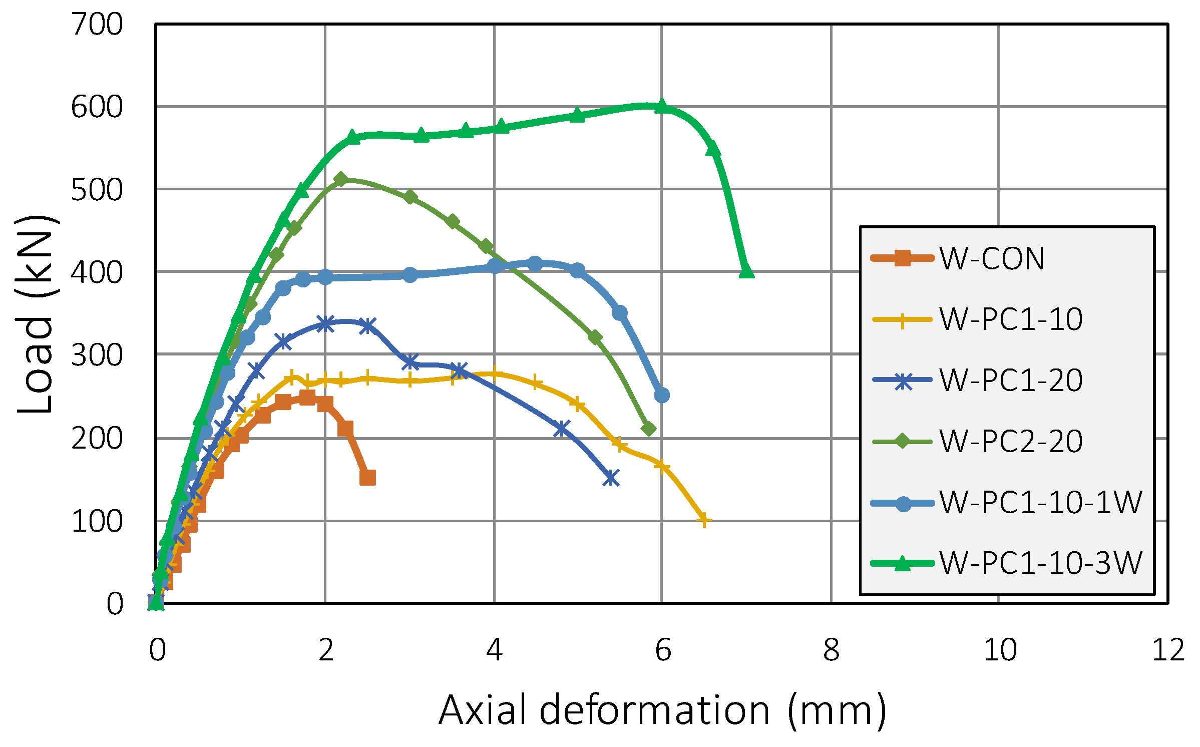 Infrastructures 06 00166 g016