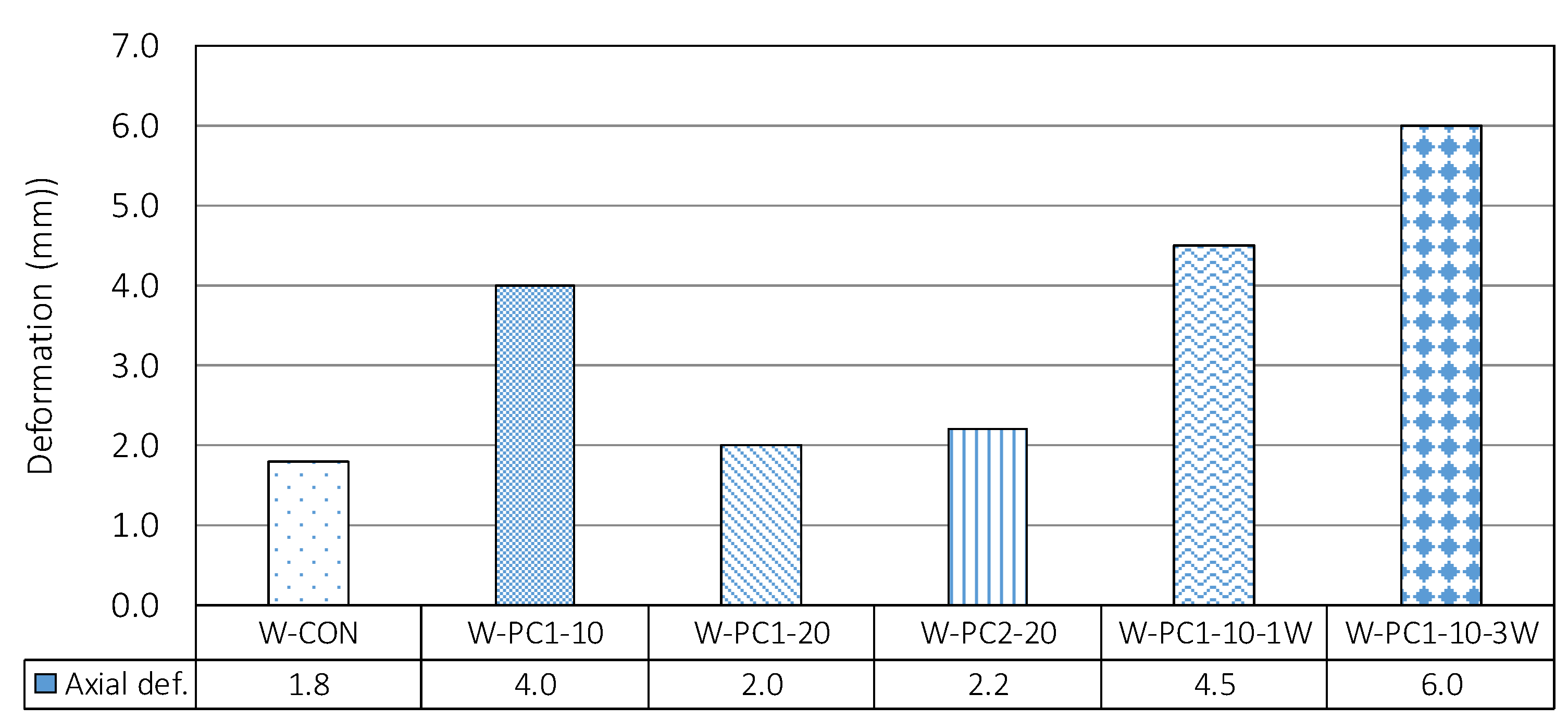 Infrastructures 06 00166 g018