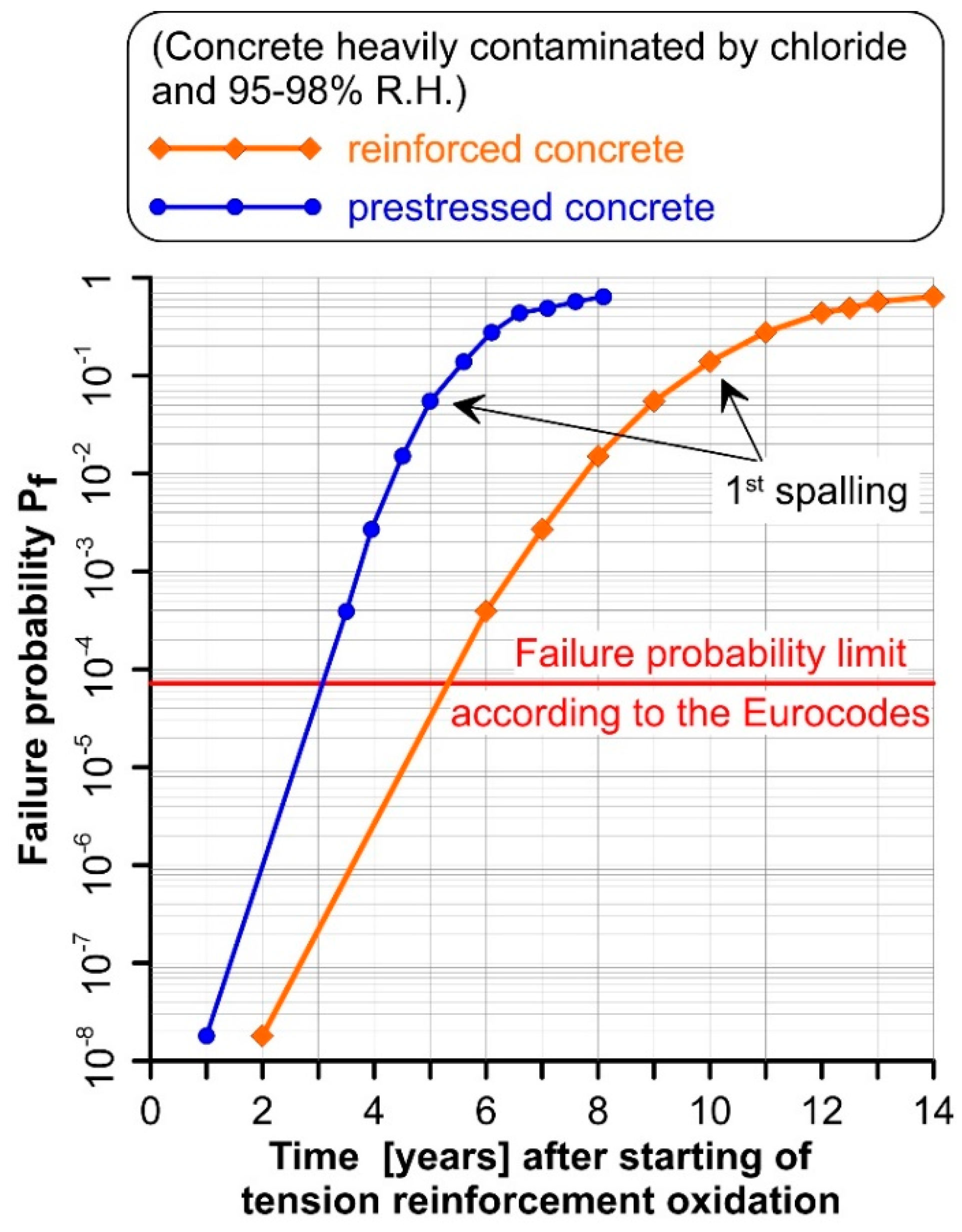 Infrastructures 06 00171 g009 Infrastructures 06 00171 g009
