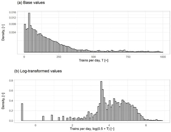 Infrastructures 06 00174 g001 550