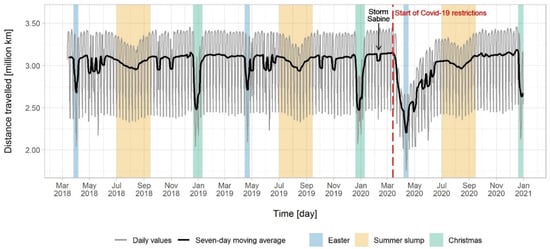 Infrastructures 06 00174 g002 550