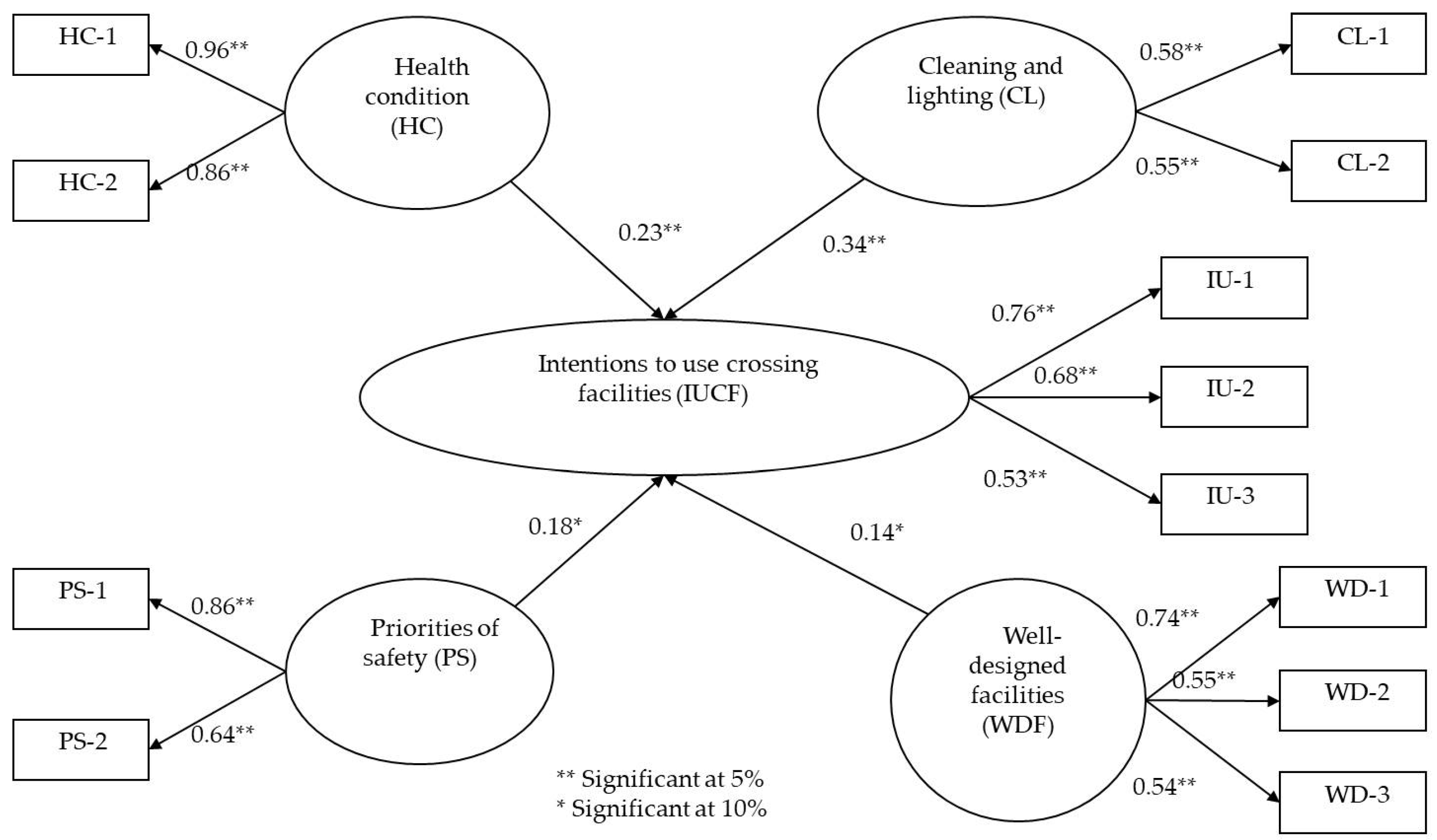 Infrastructures 06 00175 g006