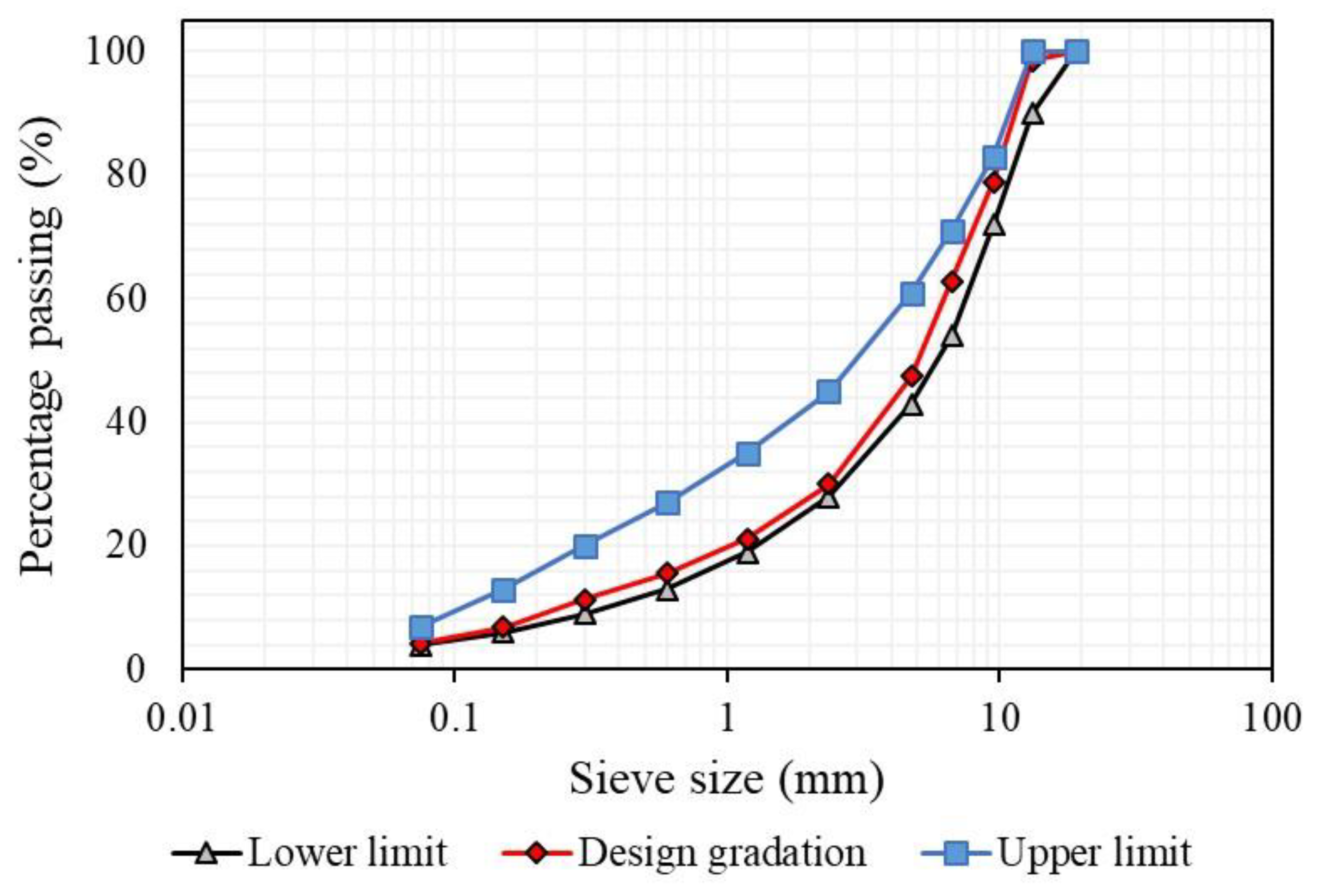 Infrastructures 06 00183 g002