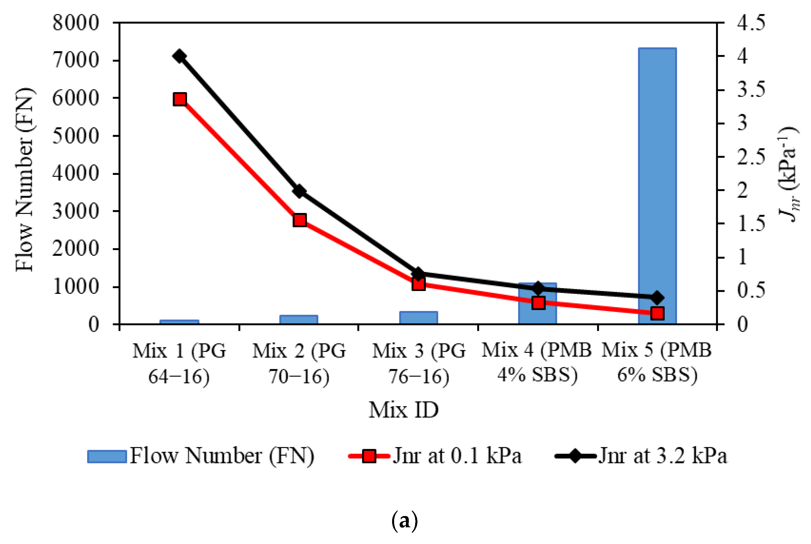 Infrastructures 06 00183 g007a