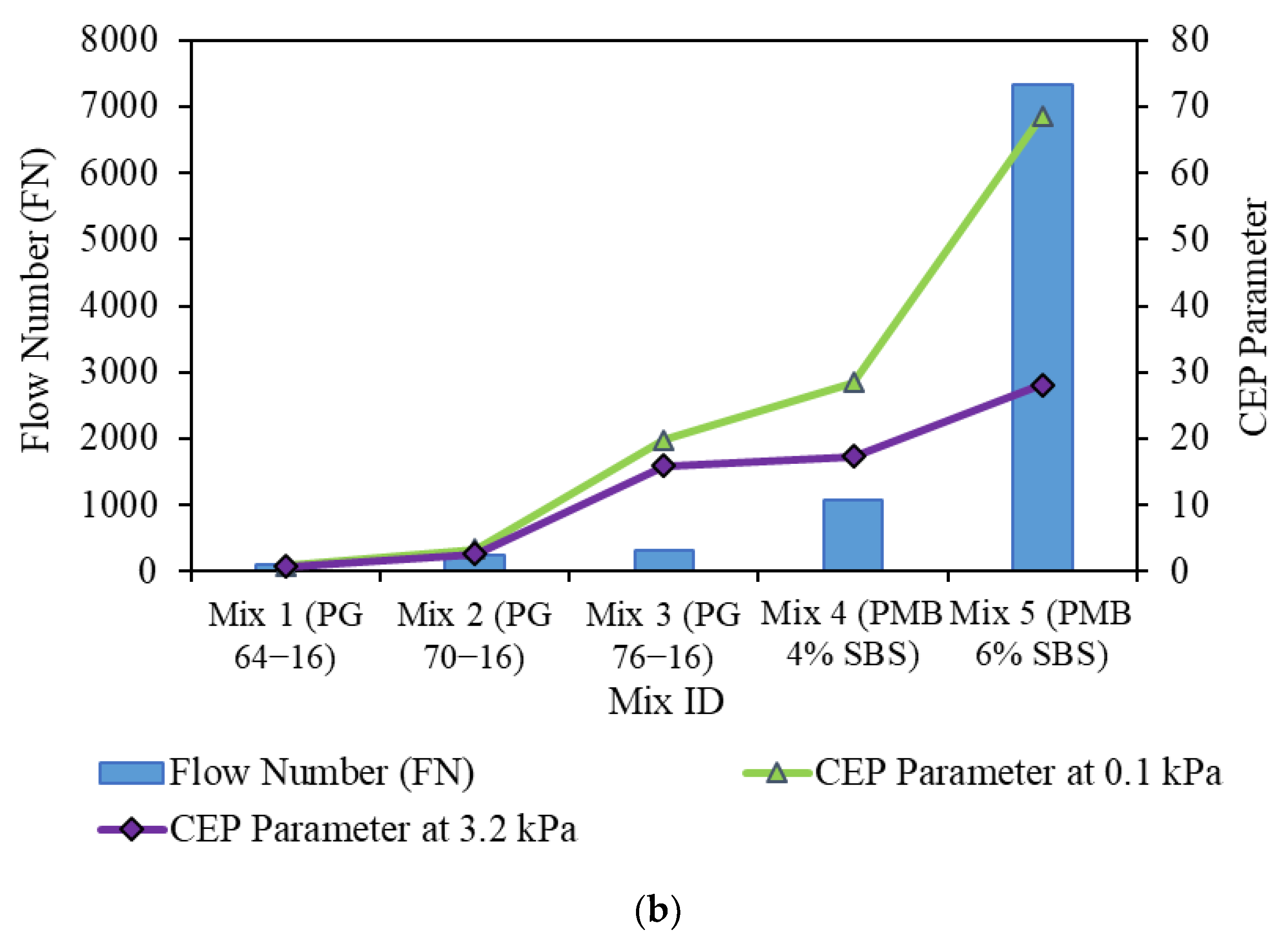 Infrastructures 06 00183 g007b