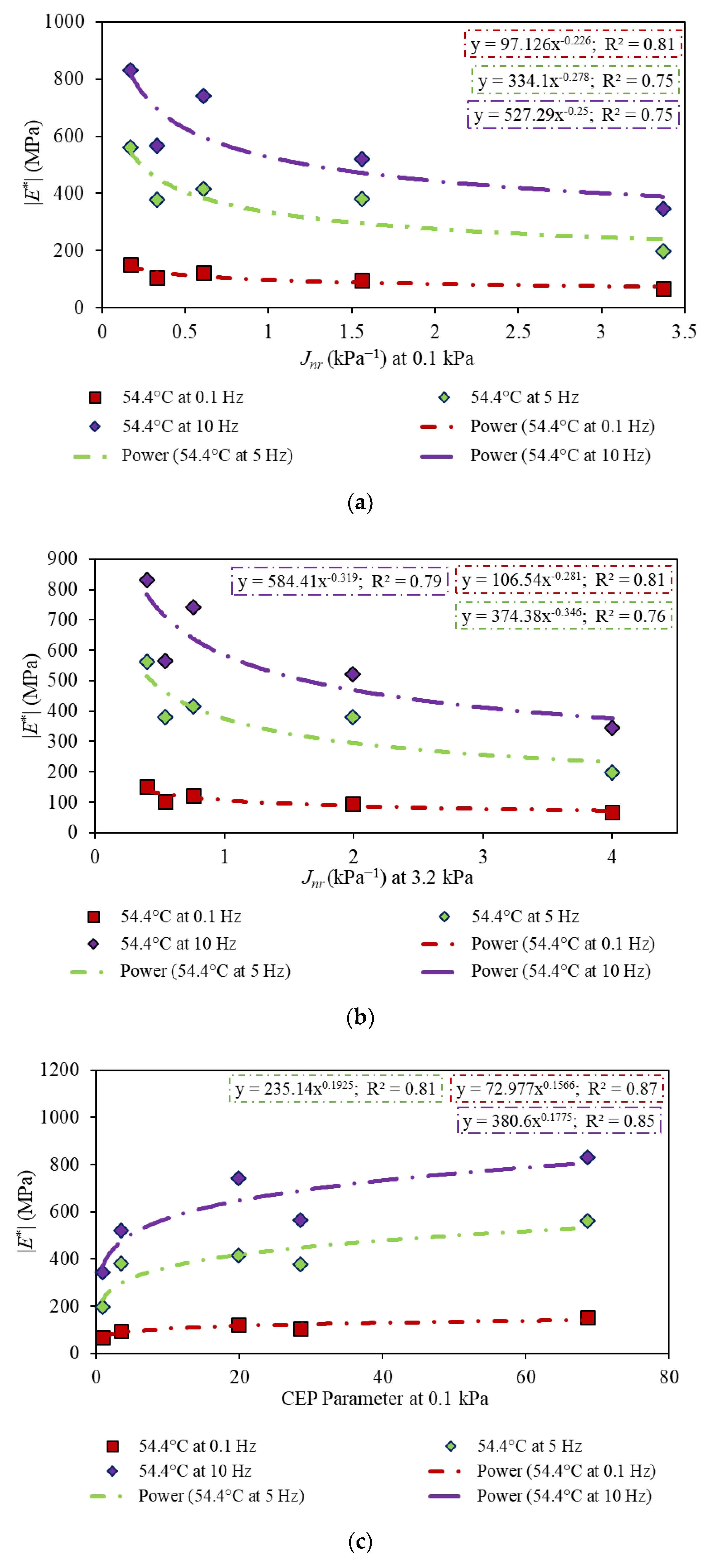 Infrastructures 06 00183 g008a