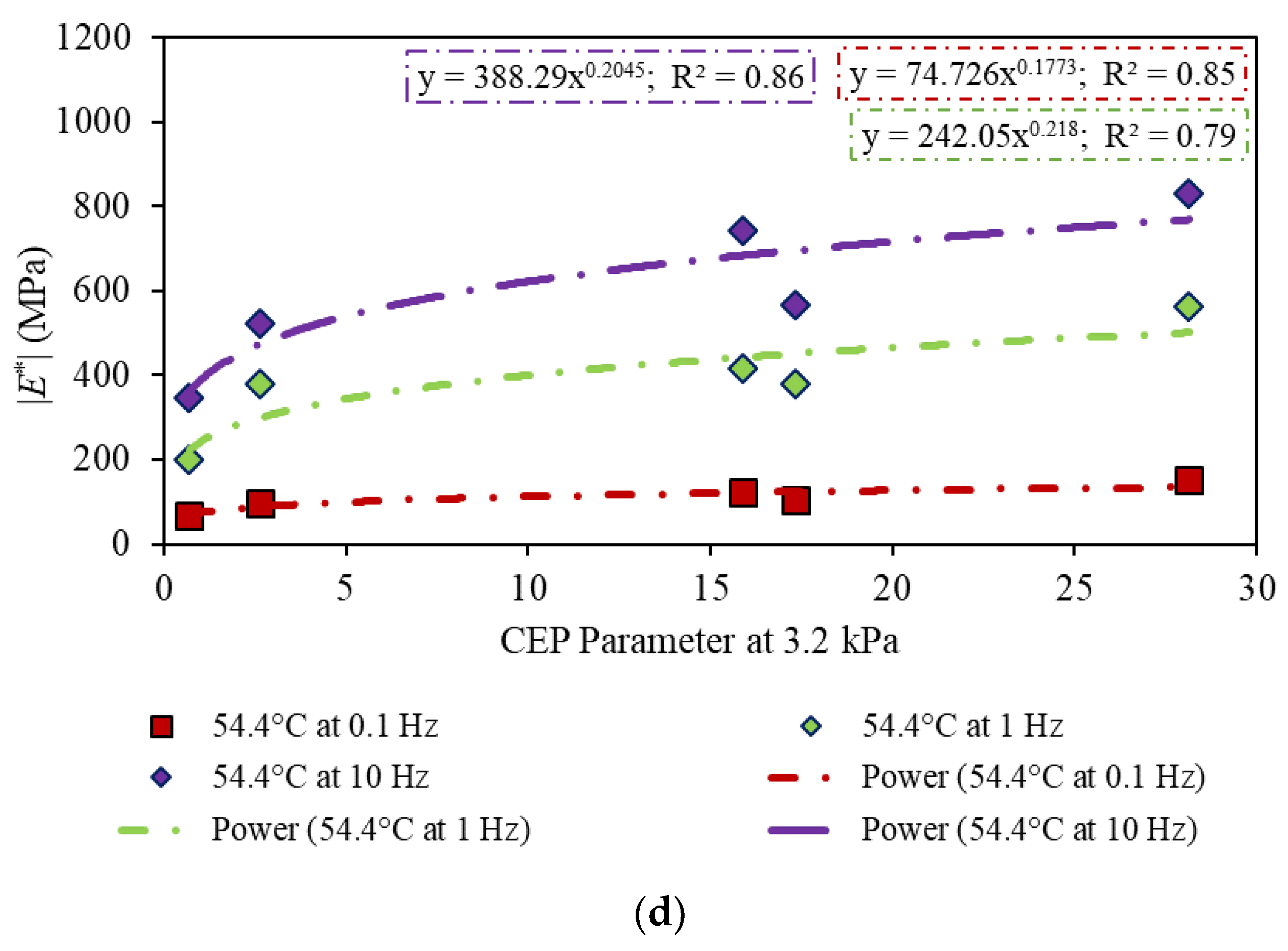 Infrastructures 06 00183 g008b