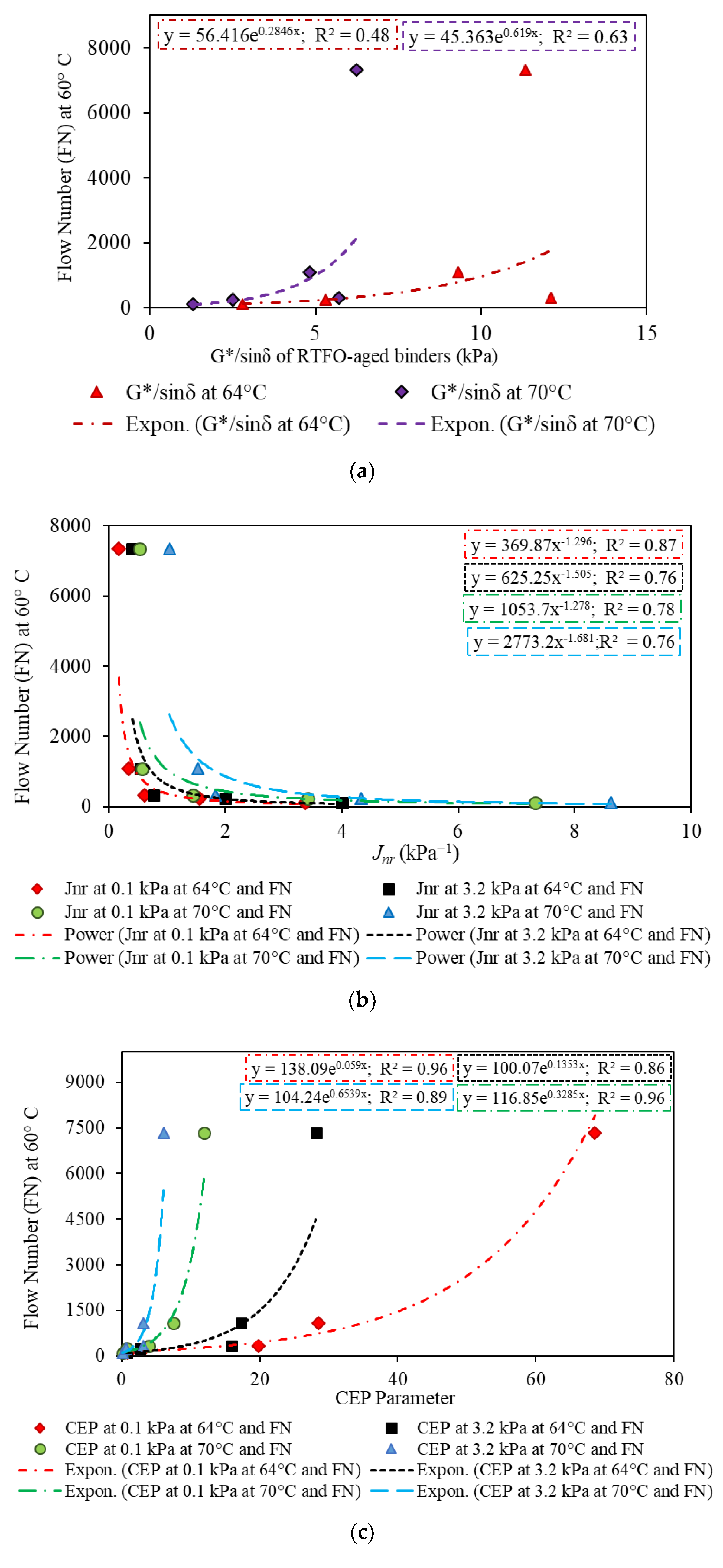 Infrastructures 06 00183 g009