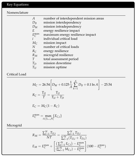 Infrastructures 07 00004 g0a1 550