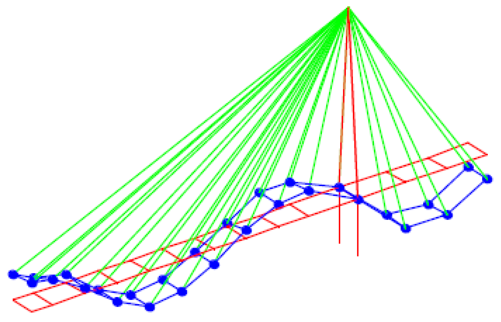 Infrastructures 07 00008 g007