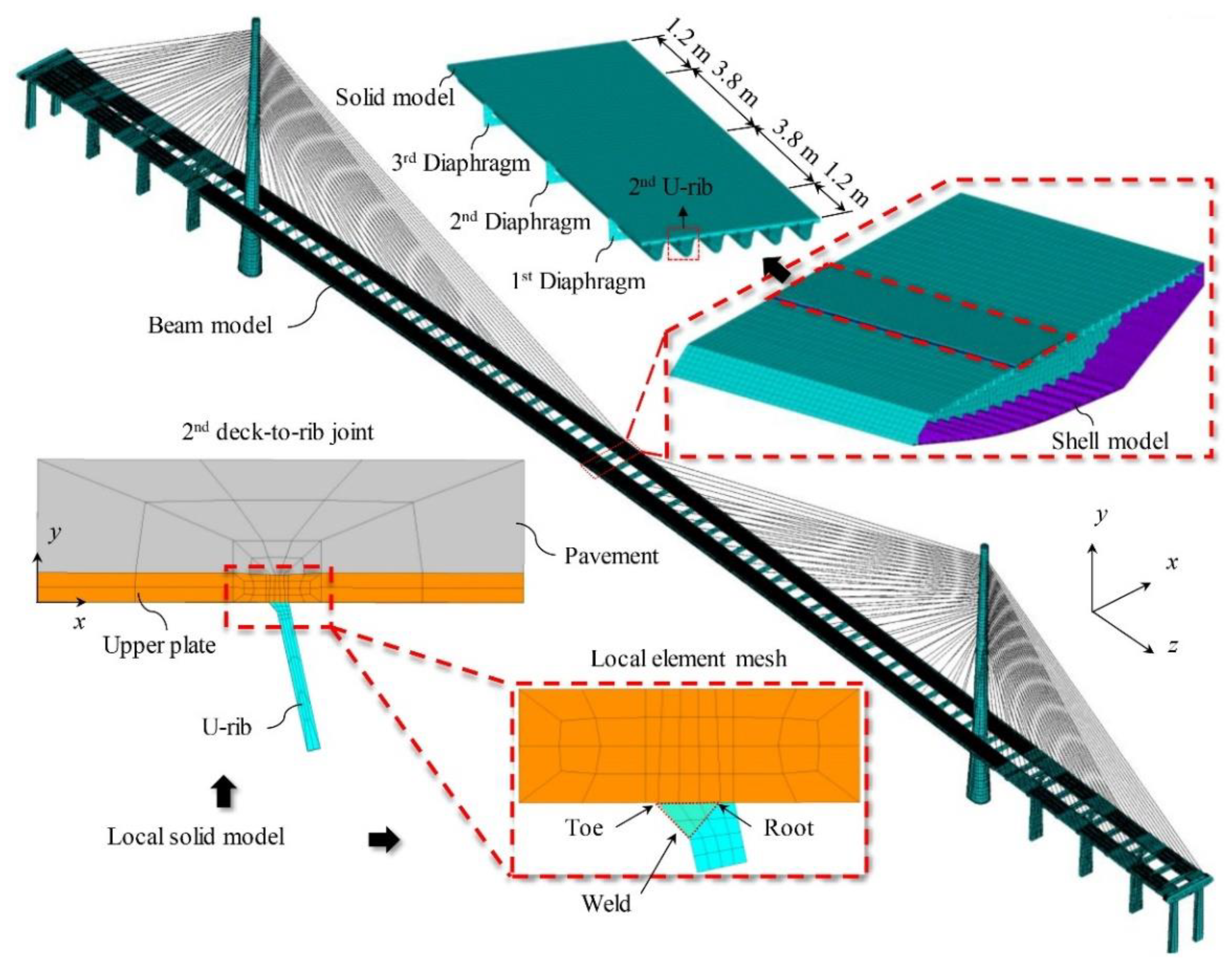 Infrastructures 07 00008 g009