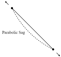 Infrastructures 07 00008 i002