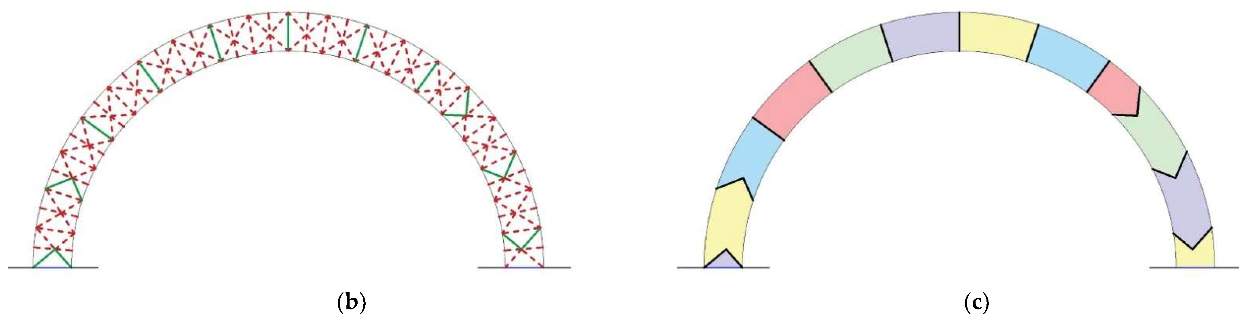 Infrastructures 07 00009 g012b Infrastructures 07 00009 g012b