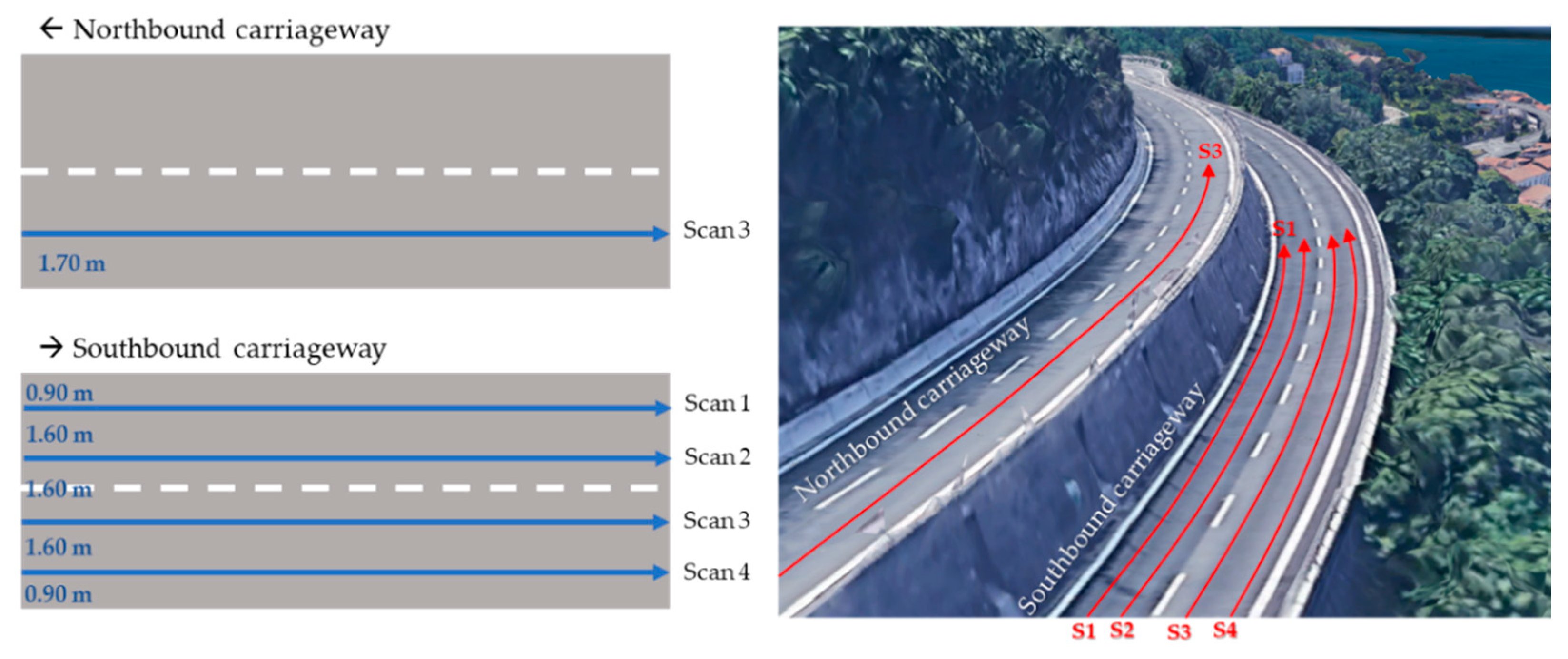 Infrastructures 07 00010 g006