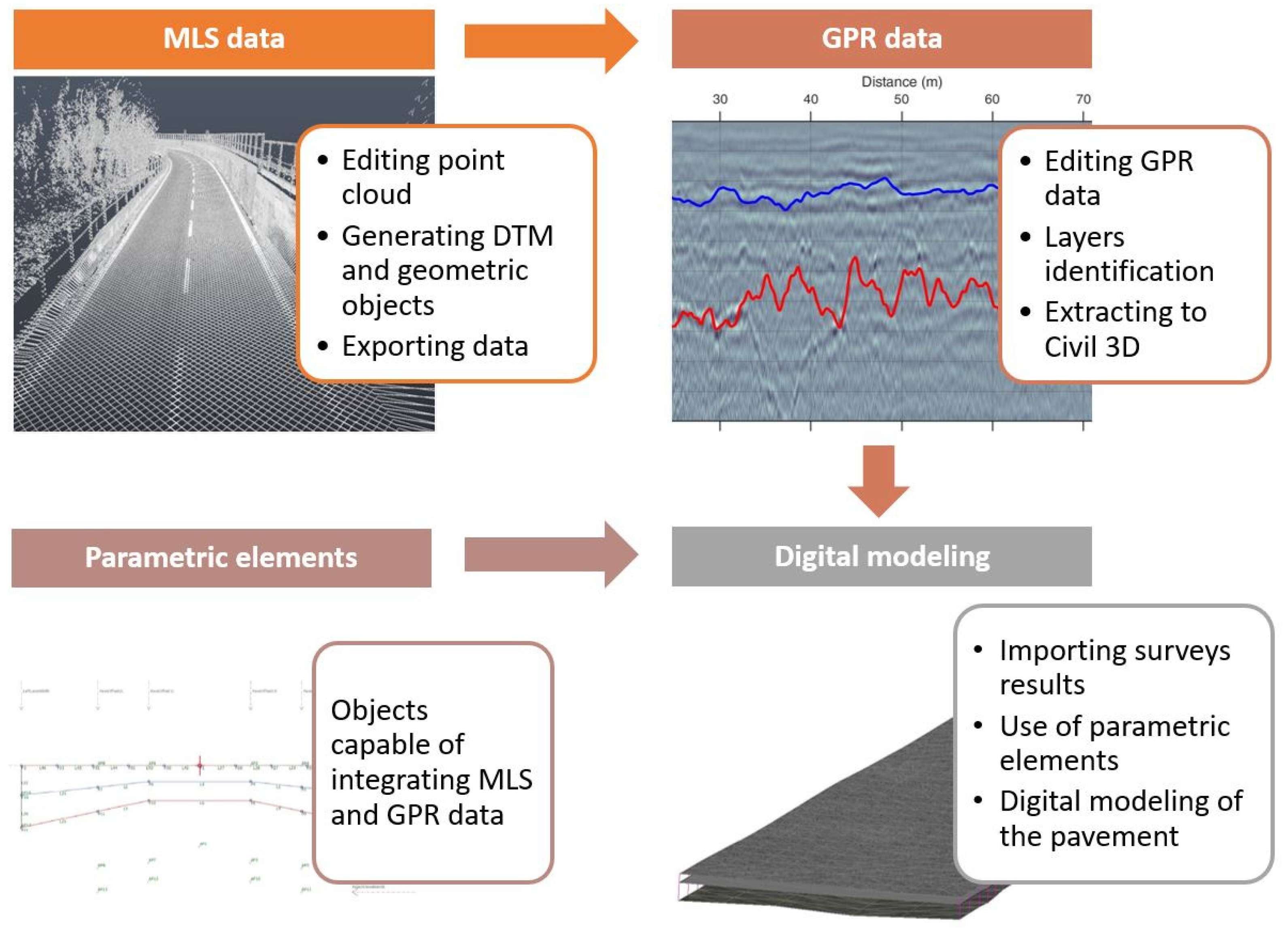 Infrastructures 07 00010 g007