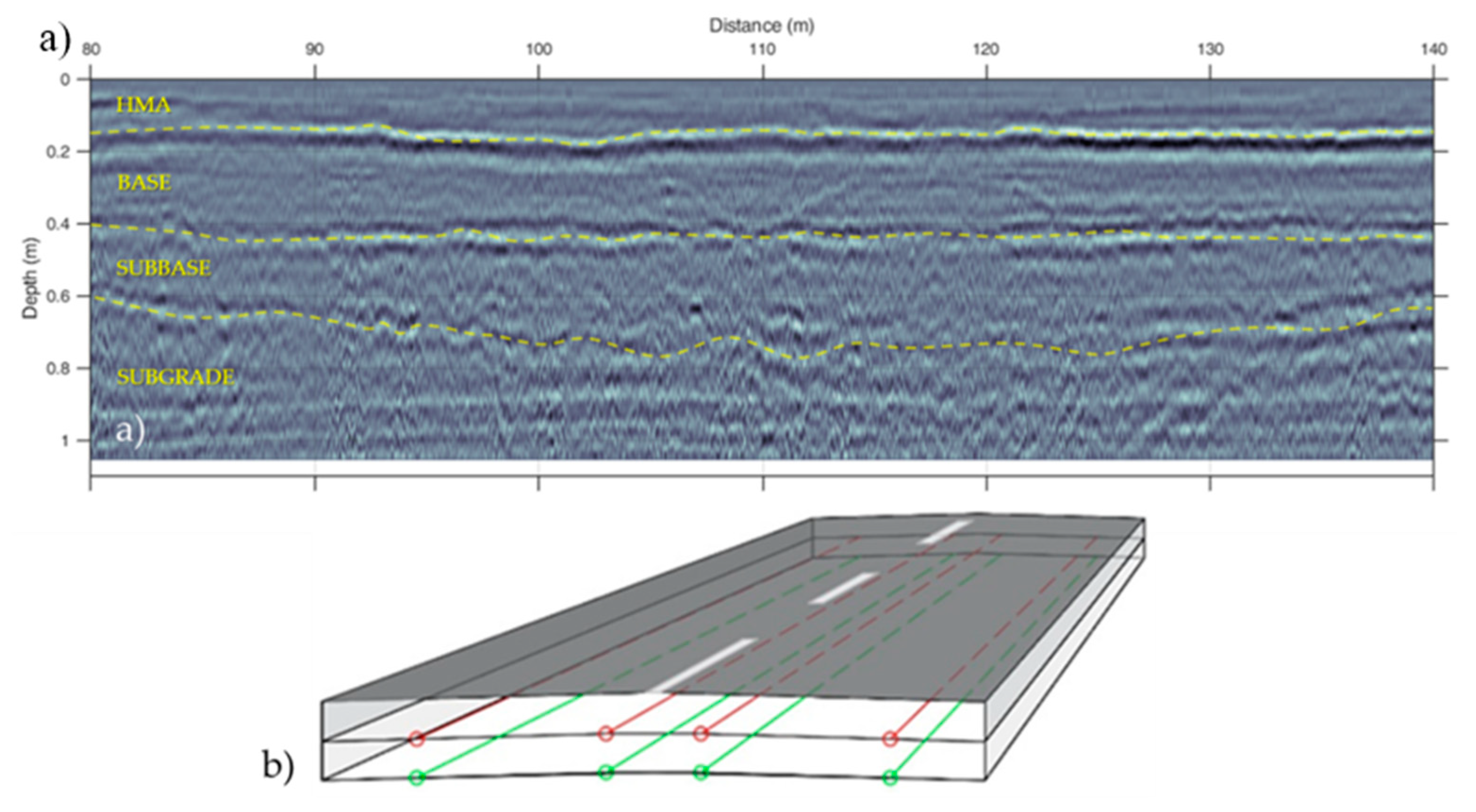 Infrastructures 07 00010 g008