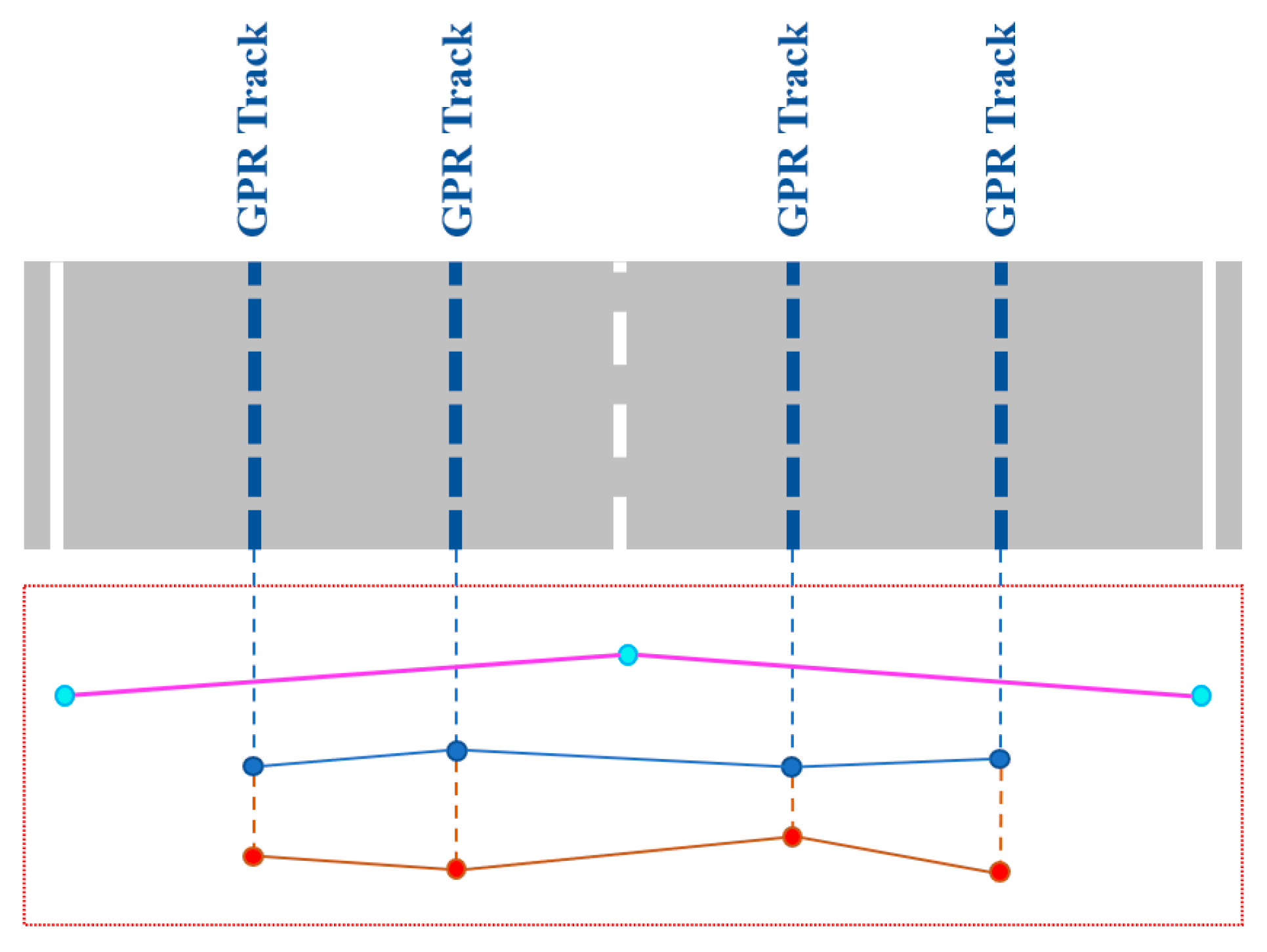 Infrastructures 07 00010 g010