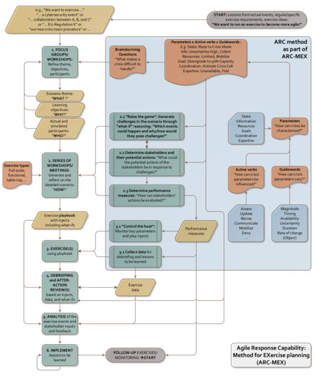 Infrastructures 07 00011 g0a1
