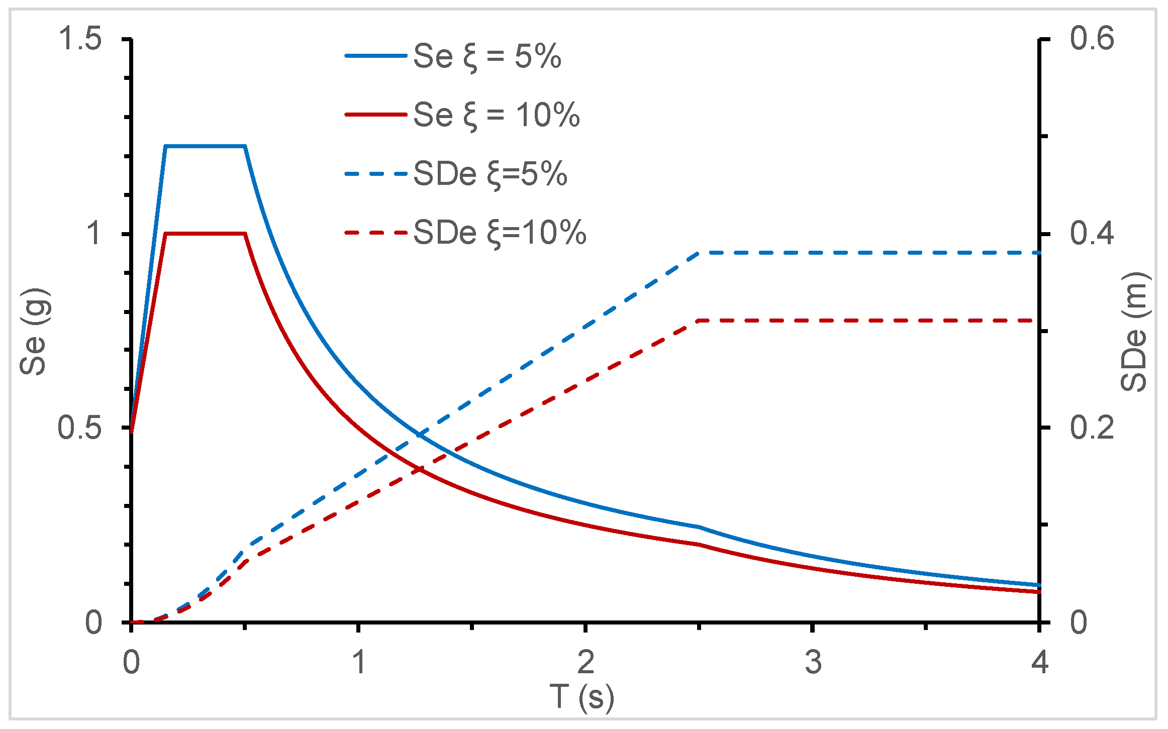 Infrastructures 07 00013 g004 Infrastructures 07 00013 g004