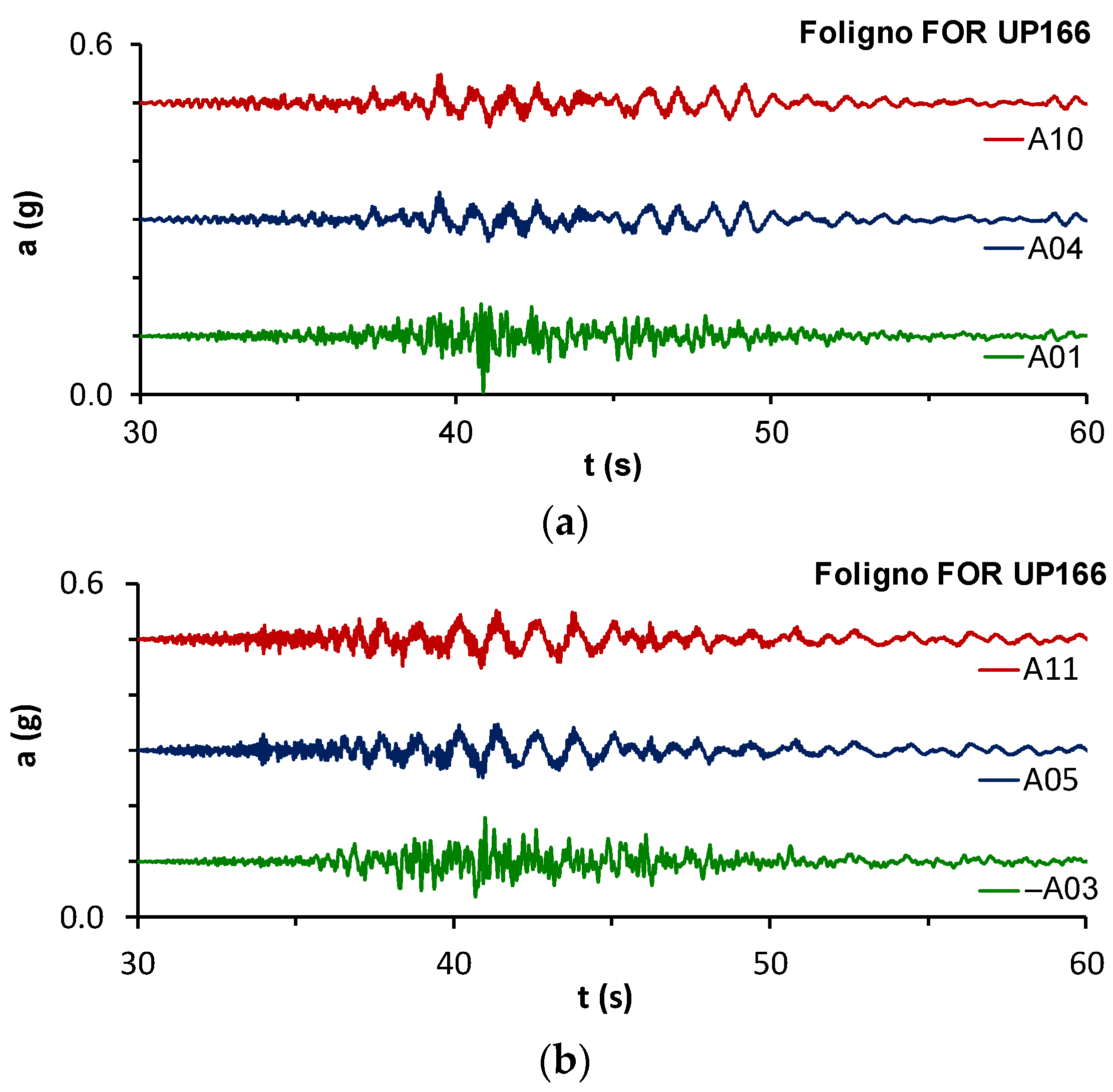 Infrastructures 07 00013 g005 Infrastructures 07 00013 g005