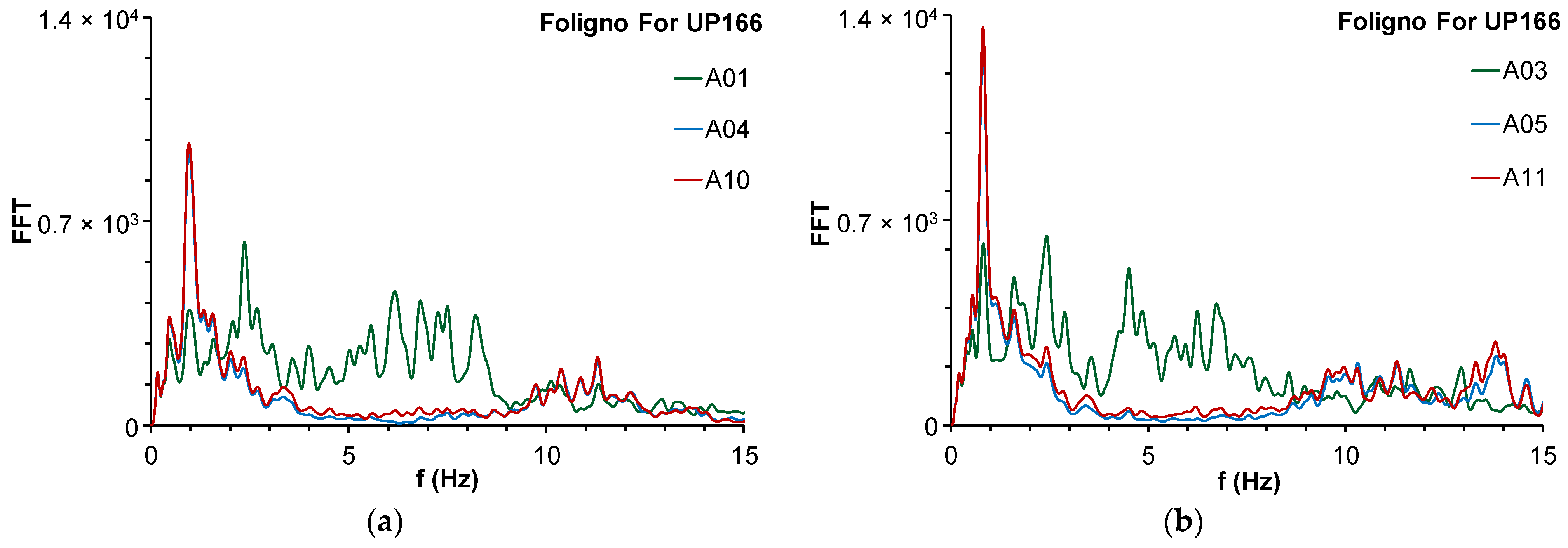 Infrastructures 07 00013 g006 Infrastructures 07 00013 g006