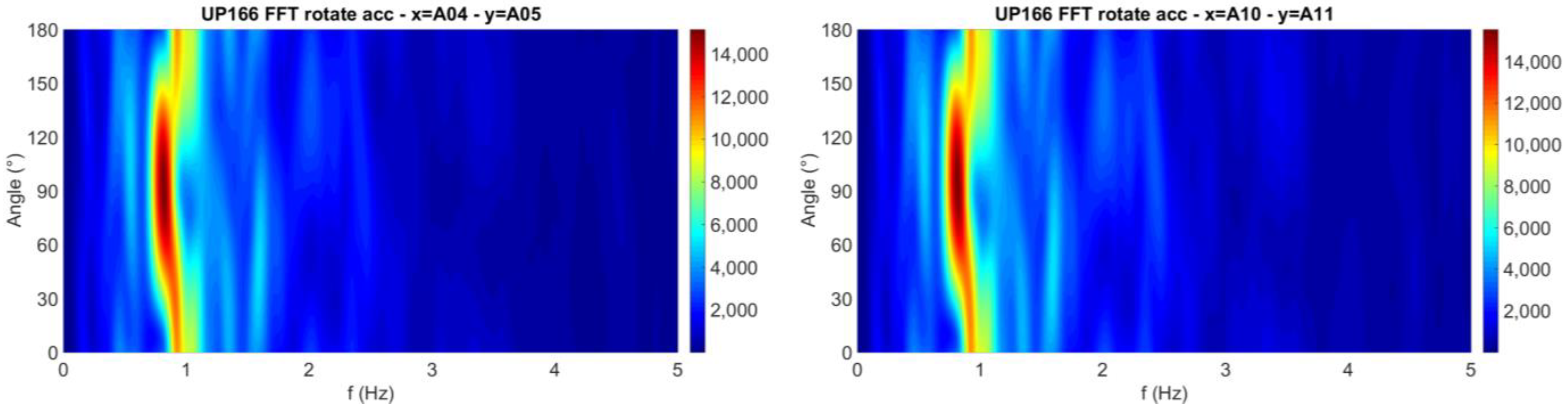 Infrastructures 07 00013 g007 Infrastructures 07 00013 g007