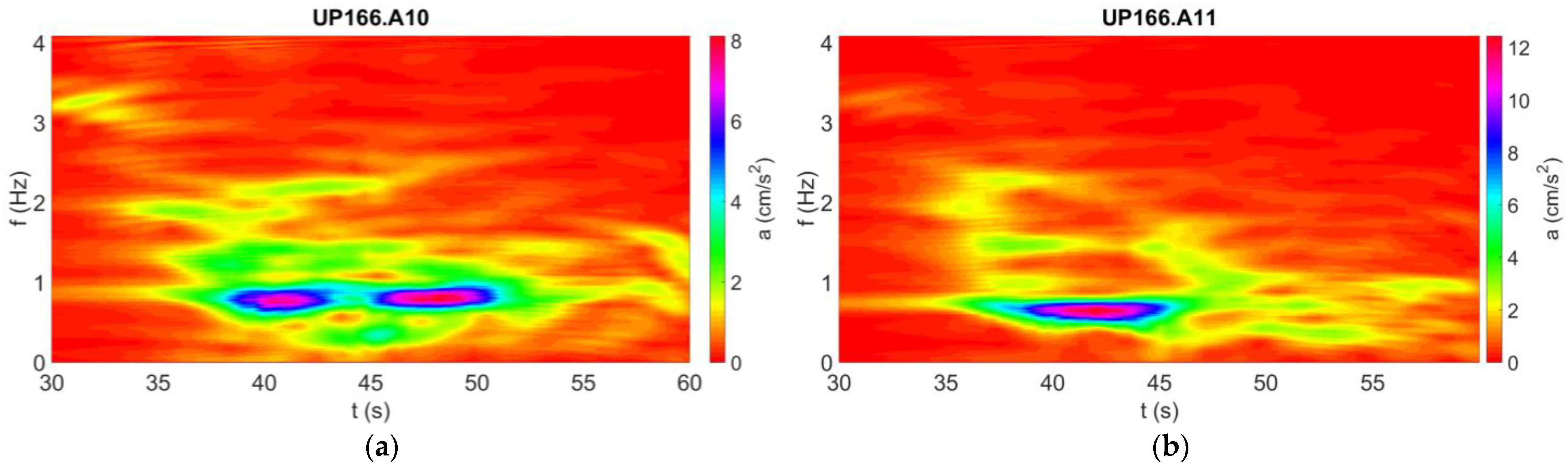 Infrastructures 07 00013 g008 Infrastructures 07 00013 g008