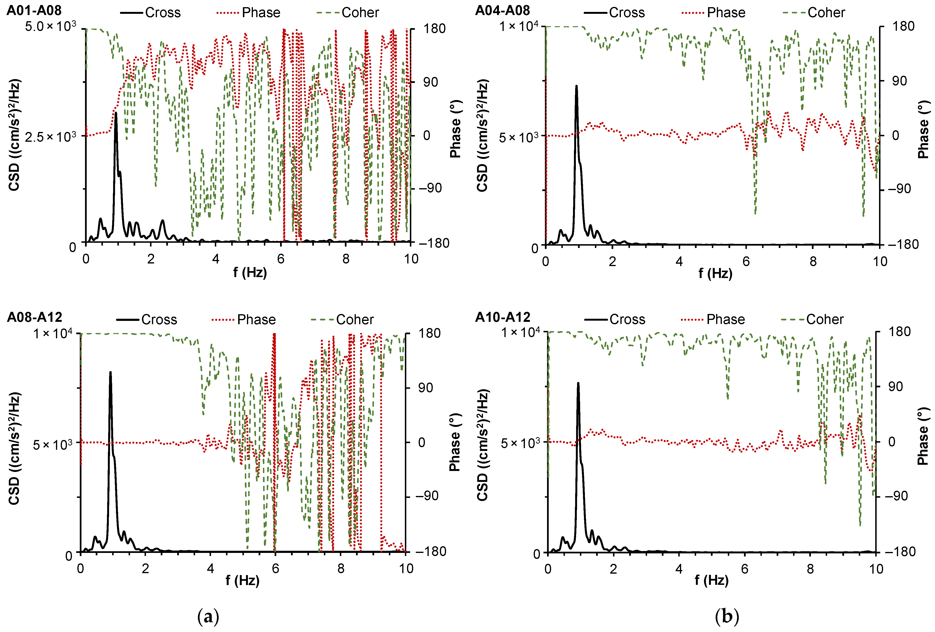 Infrastructures 07 00013 g009 Infrastructures 07 00013 g009