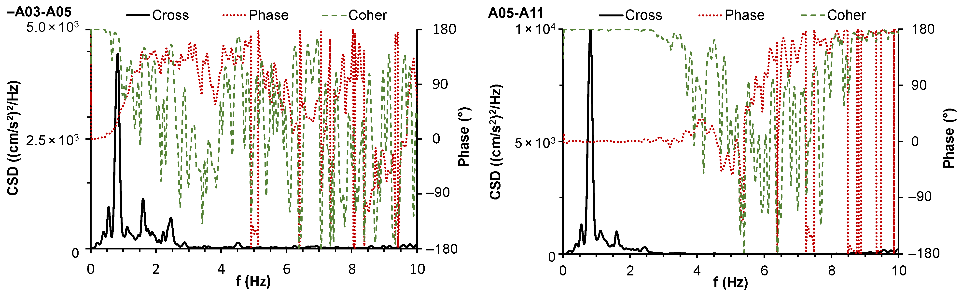 Infrastructures 07 00013 g010 Infrastructures 07 00013 g010
