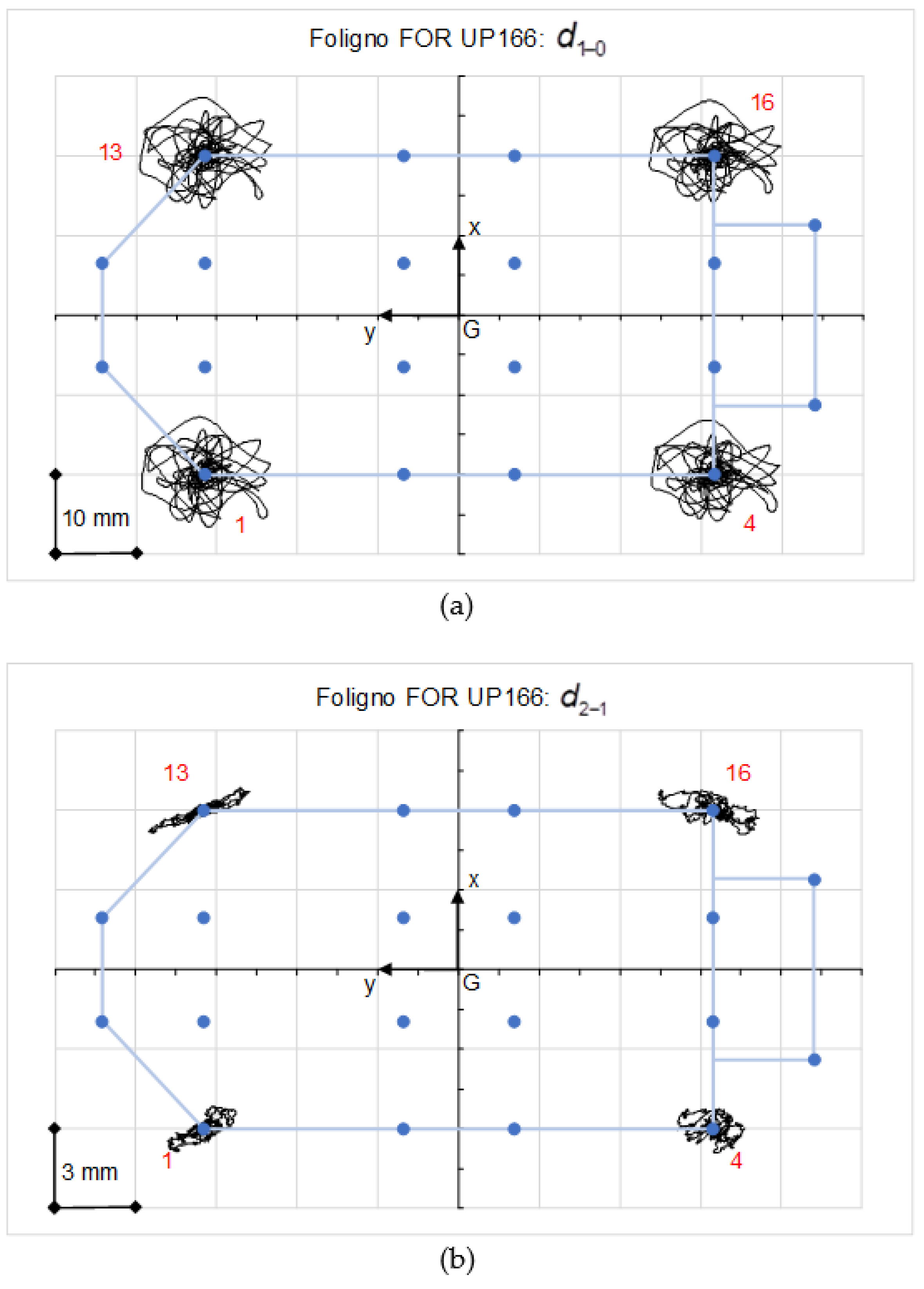 Infrastructures 07 00013 g012 Infrastructures 07 00013 g012